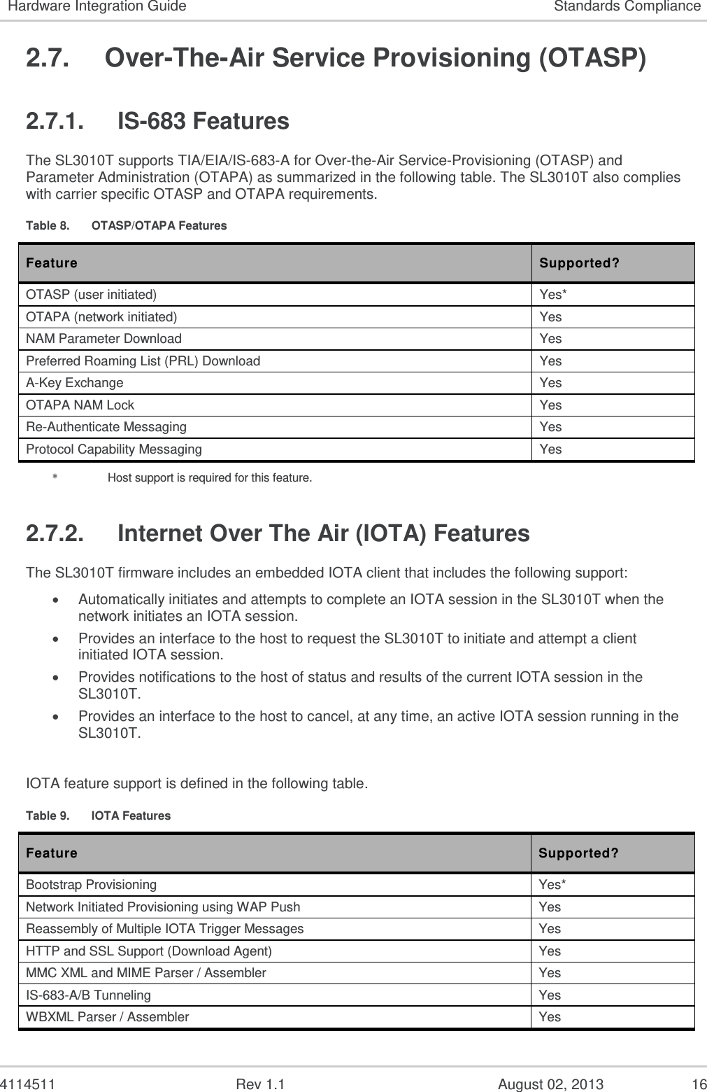   4114511  Rev 1.1  August 02, 2013  14 Hardware Integration Guide Standards Compliance 2.3.2. Release A Feature Support The SL3010T supports all mandatory P_REV 6 features. Additional support for P_REV 6 features is described in the following table. Note that not all Release A features may be supported by carriers or network equipment. Table 4.  Support for P_REV 6 Feature Optional P_REV 6 Feature Supported? Simultaneous Maximum Data rates on Forward and Reverse Channels Yes Quasi Orthogonal Functions (QOF) Yes Turbo encoding/decoding Yes Quick Paging Channel Yes Slotted Mode Timer Yes Orthogonal Transmit Diversity (OTD) Yes Reverse Pilot Gating Yes 1/8 Rate Traffic Channel Gating Yes Mobile Assisted Burst Operation (MABO) No Traffic Channel Control Hold Yes Short Data Bursts Yes 5 ms, 10 ms Frame sizes No 2.4.  CDMA Data Services The SL3010T supports the data features of IS-707-A as shown in the following table. Actual data speeds supported by the SL3010T are shown in Table 3. The following table outlines support for additional data features that are not part of IS-707-A. Table 5.  IS-707-A Data Features CDMA Data Service IS-707-A Section Supported? RLP IS-707.2 Yes* AT Command Set IS-707.3 Yes Asynchronous Data and Fax at 9.6 kbps and 14.4 kbps IS-707.4 No Packet Data Service IS-707.5 Yes STU-III IS-707.6 No Analog Fax IS-707.7 No Radio Link Protocol Type 2 (RLP2) IS-707.8 Yes High Speed Packet Data (MDR - Medium Data Rate) IS-707.9 No Radio Link Protocol Type 3 (RLP3) IS-707.10 Yes CDMA High Speed Packet Data IS-707.12 No *    Encrypted mode and non-transparent modes are NOT supported.  