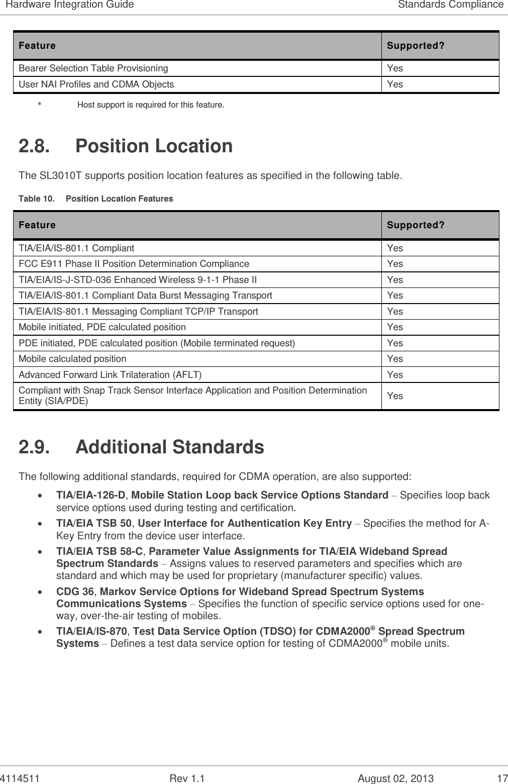   4114511  Rev 1.1  August 02, 2013  15 Hardware Integration Guide Standards Compliance Table 6.  Data Features Supported Features Supported? Quick Net Connect No Pre-arrangement for incoming Async data or fax No In-Band DCE Control (TIA/EIA-617) Yes Facsimile Digital Interfaces (TIA/EIA/IS-134) Yes Asynchronous facsimile DCE Control Standard (TIA/EIA-592) Yes Simple IP Yes Mobile IP (TIA/EIA/IS-835-A) Yes 2.5.  CDMA Voice Services The SL3010T supports EVRC and 13QCELP vocoders and complies with the following Voice Service Option standards:  TIA/EIA/IS-733-1: 13QCELP Vocoder Specification  TIA/EIA/IS-736: 13QCELP Minimum Performance Requirements  TIA/EIA/IS-127-2: EVRC Vocoder Specification  TIA/EIA/IS-718: EVRC Minimum Performance Requirements  TTY/TDD compatibility (no interface for Open AT Application Framework) 2.6.  CDMA Short Message Service (SMS) The following table summarizes the SL3010T compliance with SMS features per TIA/EIA/637-B. Note that not all of these features are available on all carrier networks, and host device support is required for compliance with these features. The SL3010T also complies with specific carrier requirements for SMS as defined by each CDMA carrier. Table 7.  SMS Features Feature Supported? Mobile Terminated SMS Yes Mobile Originated SMS Yes Point-to-Point Messaging Yes Broadcast Messaging No Acknowledge Messaging Yes Analog Mode SMS No Wireless Paging Teleservice Yes Wireless Messaging Teleservice Yes Voice Mail Notification Yes Wireless Application Teleservice Yes Service Category Programming Teleservice Yes 