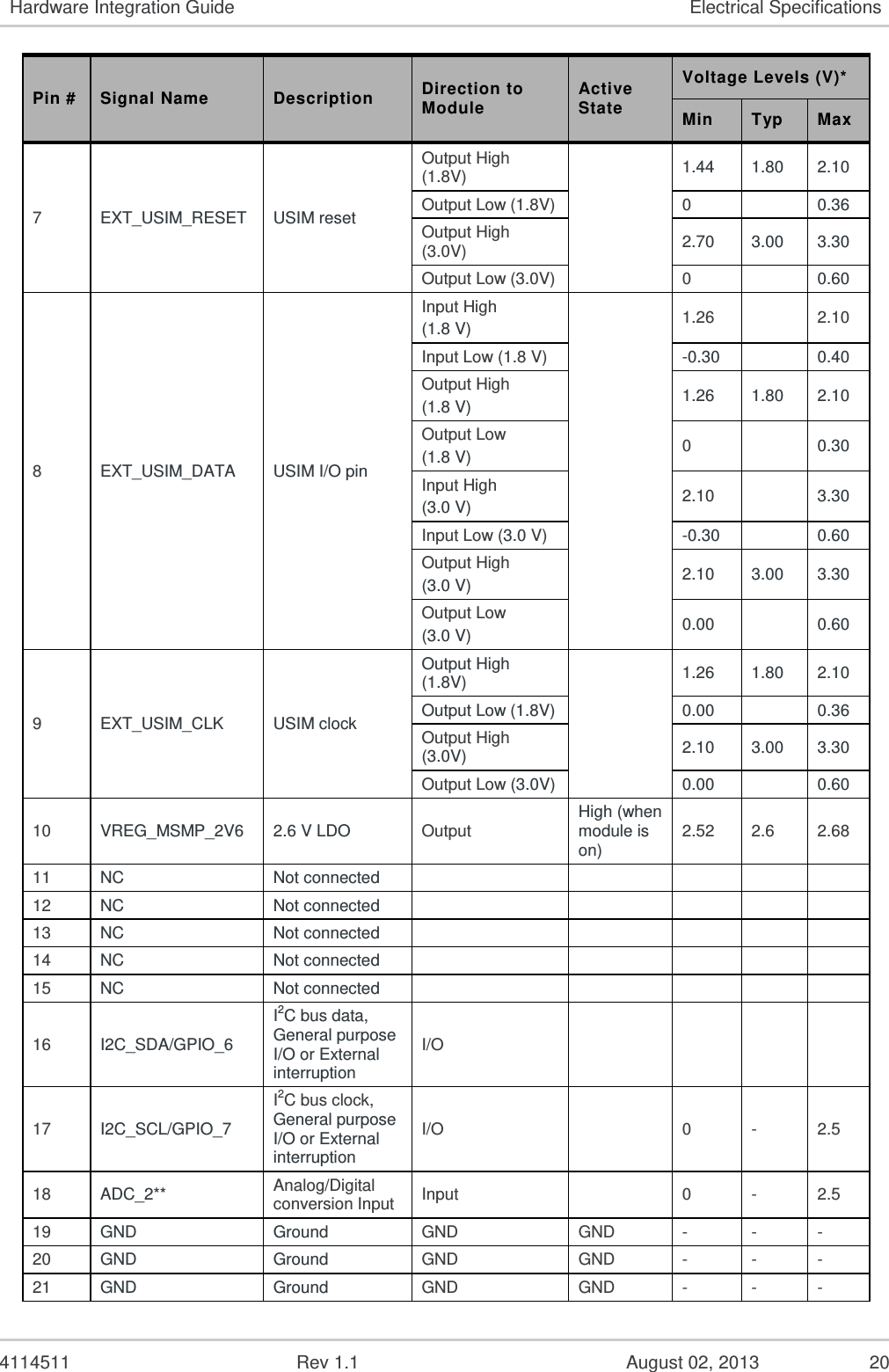   4114511  Rev 1.1  August 02, 2013  18 Hardware Integration Guide Standards Compliance 2.10.  CDMA Certification Requirements The SL3010T is designed to be fully compliant with the requirements below. However, final product certification requires a fully integrated host device (that incorporates the SL3010T). Tests that require features not supported by the SL3010T (as defined in this document) are not supported. 2.10.1.  CDMA Parametric Performance The SL3010T meets or exceeds TIA/EIA/IS-98D/E specifications for performance for CDMA2000®.  2.10.2.  Interoperability The SL3010T complies with the following interoperability standards:  CDG 22 – Stage 2 Interoperability Tests (TIA/EIA/IS-95A)  CDG 53 – Stage 2 Interoperability Tests (TIA/EIA-95-B)  C.S0031-0 – Signaling Conformance Tests for CDMA2000® Spread Spectrum Systems (Stage 2 for TIA/EIA/IS-2000)  CDG 64 – Stage 3 Testing for CDMA2000®  C.S0032 – Recommended Minimum Performance Standards for CDMA2000® High Rate Packet Data Access Terminal (TIA/EIA/IS-866) 2.10.3.  FCC Type Acceptance  The SL3010T complies with the agency certifications specified in the following table. Table 11.  US Compliance Requirements  Compliance Area US Regulation  Licensed transmission FCC Part 22, 24  Final product certification depends on the OEM host device and particularly the OEM antenna implementation. Regulatory agency compliance testing is required for final product certification. 