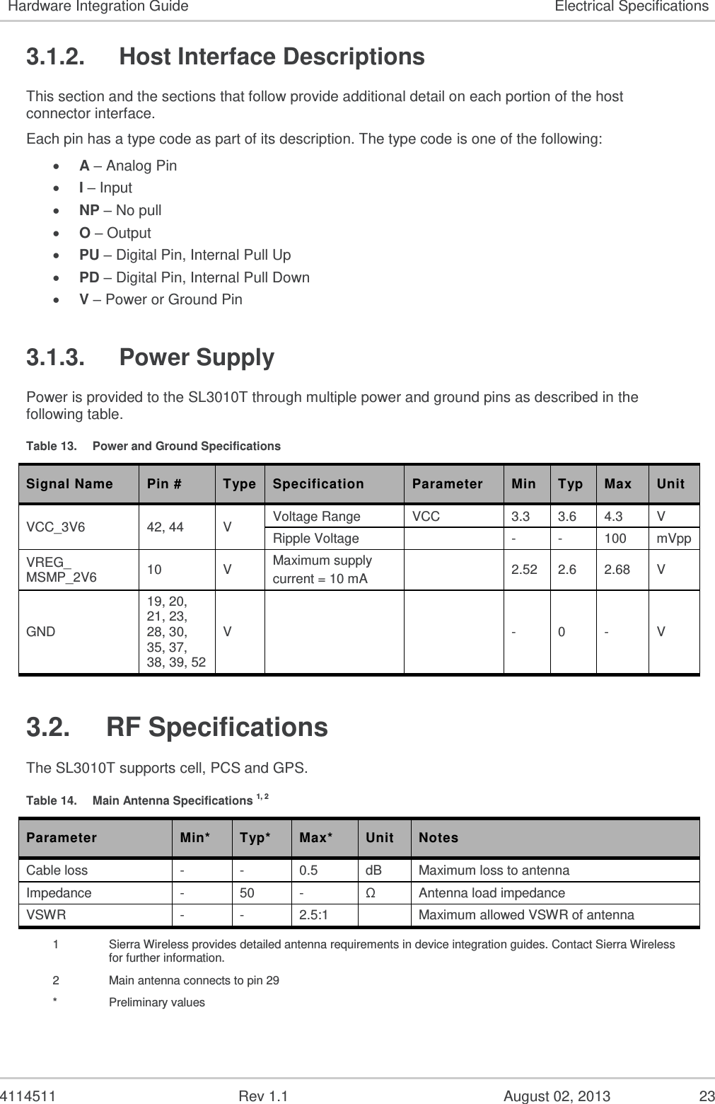   4114511  Rev 1.1  August 02, 2013  21 Hardware Integration Guide Electrical Specifications Pin # Signal Name Description Direction to Module Active State Voltage Levels (V)* Min Typ Max 22 ANT_DIV Diversity antenna   tbd tbd Tbd 23 GND Ground GND GND - - - 24 NC Not connected      25 NC Not connected      26 NC Not connected      27 NC Not connected      28 GND Ground GND GND - - - 29 ANT_PRM Main (primary) antenna   tbd tbd Tbd 30 GND  Ground GND GND - - - 31 NC  Not connected       32 NC  Not connected       33 NC  Not connected       34 NC  Not connected       35 GND Ground GND GND - - - 36 ANT_GPS GPS antenna    tbd tbd Tbd 37 GND  Ground   GND GND - - - 38 GND  Ground   GND GND - - - 39 GND  Ground   GND GND - - - 40 NC Not connected      41 NC Not connected      42 VCC_3V6 3.6 V supply Input Power 3.3 3.6 4.3 43 POWER_ON_N Power on Input  0  2.6 44 VCC_3V6 3.6 V supply Input Power 3.3 3.6 4.3 45 UART1_TXD  UART Transmit Data  Input High  1.69 - 2.9 Input Low -0.3  0.91 46 UART1_RXD  UART Receive Data  Output High  2.15  2.6 Output Low 0  0.45 47 UART1_CTS_N  UART Clear To Send  Output High  2.15  2.6 Output Low 0  0.45 48 UART1_RTS_N  UART Request To Send  Input High  1.69 - 2.9 Input Low -0.3  0.91 49 NC Not connected      50 USB_D+ USB data positive (Low/Full speed) Input High  2.00 3.30 3.60 Input Low 0.00  0.80 Output High 2.80 3.30 3.60 Output Low   0.30 51 USB_D- USB data negative (Low/Full speed) Input High  2.00 3.30 3.60 Input Low 0.00  0.80 Output High 2.80 3.30 3.60 Output Low   0.30 52 GND Ground GND GND - - - 