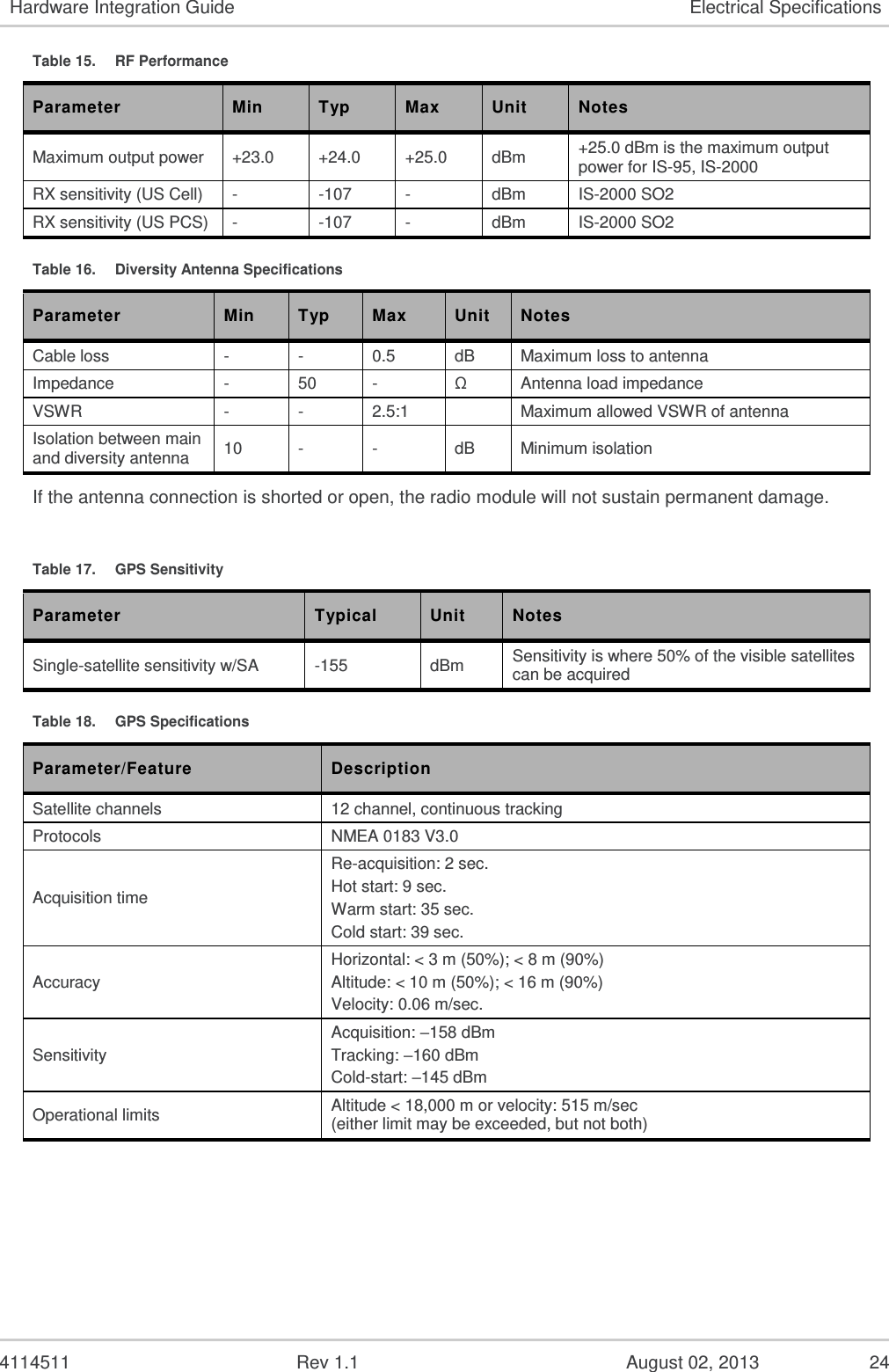  4114511  Rev 1.1  August 02, 2013  22 Hardware Integration Guide Electrical Specifications Pin # Signal Name Description Direction to Module Active State Voltage Levels (V)* Min Typ Max 53 NC Not connected      54 NC Not connected      55 NC Reserved      56 NC Not connected      57 NC  Not connected      58 NC Not connected      59 NC Not connected      60 LED_FLASH** LED driver Output High High 2.15  2.6 Output Low 0  0.45 61 WAKE_N Wake Host Interface Output High Low 2.15  2.6 Output Low 0  0.45 62 W_DISABLE_N Wireless disable Input High  1.69 - 2.9 Input Low -0.3  0.91 63 SYSTEM_RESET_N Reset Input High  1.17 - 2.9 Input Low -0.3  0.63 64 PCM_SYNC PCM Synch Output Output High  2.15  2.6 Output Low 0  0.45 65 PCM_DOUT  PCM Data Output Output High  2.15  2.6 Output Low 0  0.45 66 PCM_DIN  PCM Data Input Input High  1.69 - 2.9 Input Low -0.3  0.91 67 PCM_CLK  PCM Clock Output High  2.15  2.6 Output Low 0  0.45 68 BUZZER_EN** General purpose I/O Output High  2.15  2.6 Output Low 0  0.45 69 TDI Test Data Input Input High  1.69 - 2.9 Input Low -0.3  0.91 70 TMS Test Mode Select Input High  1.69 - 2.9 Input Low -0.3  0.91 71 TCK Test Clock Input High  1.69 - 2.9 Input Low -0.3  0.91 72 TRST_N Test Reset Input High  1.69 - 2.9 Input Low -0.3  0.91 73 TDO Test Data Output Output High  2.15 - 2.6 Output Low 0  0.45 74 RTCK Return TCK Output High  2.15 - 2.6 Output Low 0  0.45 *    All values are preliminary. **    This feature is available in the SL3010T hardware, but currently not supported in the firmware. 