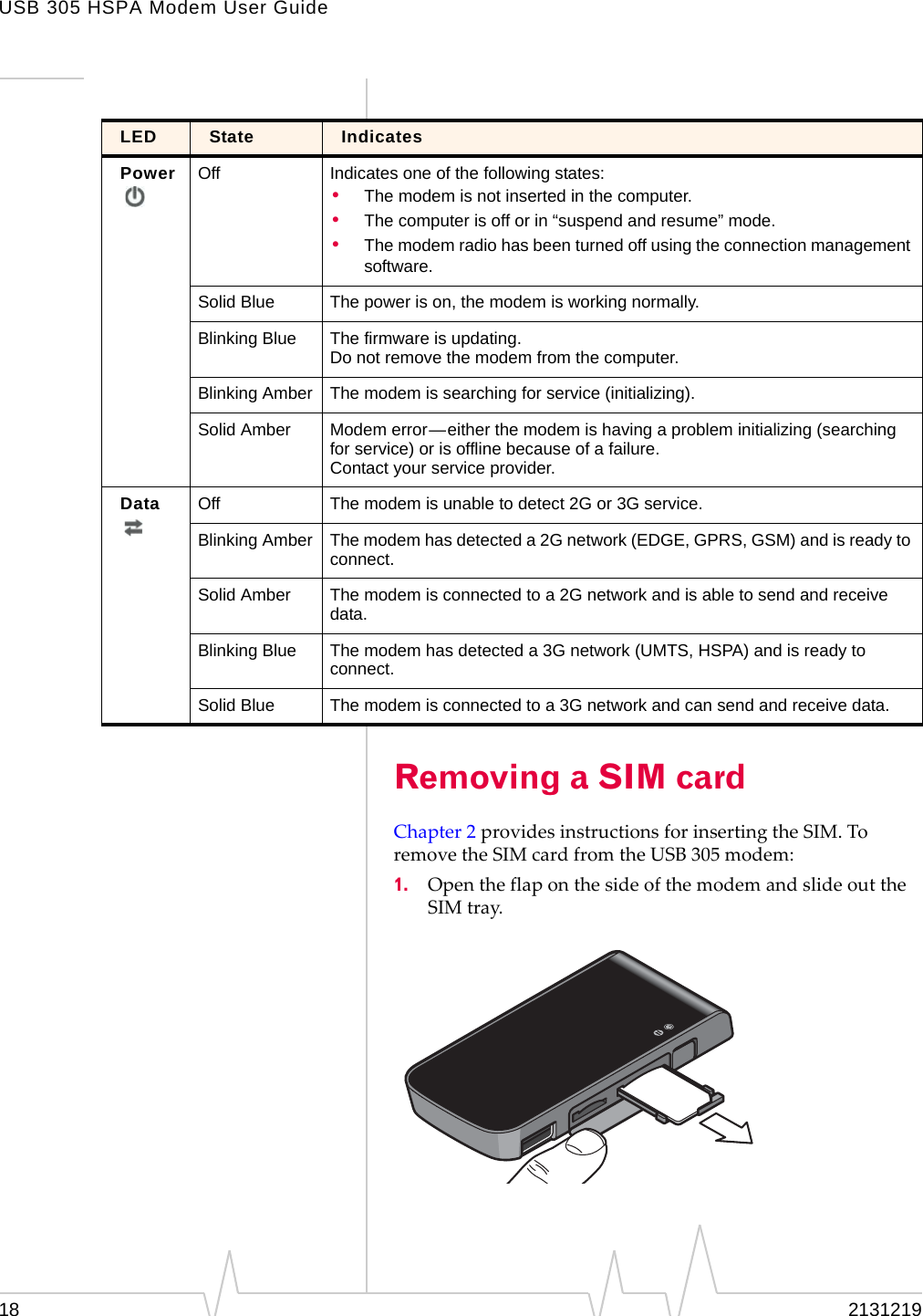USB 305 HSPA Modem User Guide18 2131219Removing a SIM cardChapter 2providesinstructionsforinsertingtheSIM.ToremovetheSIMcardfromtheUSB305modem:1. OpentheflaponthesideofthemodemandslideouttheSIMtray.LED State IndicatesPower Off Indicates one of the following states:•The modem is not inserted in the computer.•The computer is off or in “suspend and resume” mode.•The modem radio has been turned off using the connection management software.Solid Blue The power is on, the modem is working normally.Blinking Blue The firmware is updating. Do not remove the modem from the computer.Blinking Amber The modem is searching for service (initializing).Solid Amber Modem error—either the modem is having a problem initializing (searching for service) or is offline because of a failure. Contact your service provider.Data Off The modem is unable to detect 2G or 3G service.Blinking Amber The modem has detected a 2G network (EDGE, GPRS, GSM) and is ready to connect.Solid Amber The modem is connected to a 2G network and is able to send and receive data.Blinking Blue The modem has detected a 3G network (UMTS, HSPA) and is ready to connect. Solid Blue The modem is connected to a 3G network and can send and receive data.