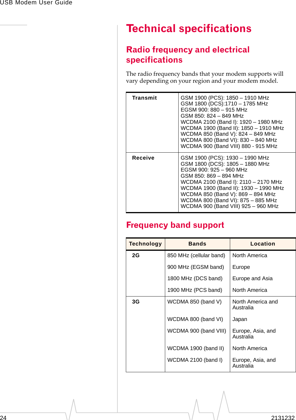 USB Modem User Guide24 2131232Technical specificationsRadio frequency and electrical specificationsTheradiofrequencybandsthatyourmodemsupportswillvarydependingonyourregionandyourmodemmodel.Frequency band supportTransmit GSM 1900 (PCS): 1850 – 1910 MHzGSM 1800 (DCS):1710 – 1785 MHzEGSM 900: 880 – 915 MHzGSM 850: 824 – 849 MHzWCDMA 2100 (Band I): 1920 – 1980 MHzWCDMA 1900 (Band II): 1850 – 1910 MHzWCDMA 850 (Band V): 824 – 849 MHzWCDMA 800 (Band VI): 830 – 840 MHzWCDMA 900 (Band VIII) 880 - 915 MHzReceive GSM 1900 (PCS): 1930 – 1990 MHzGSM 1800 (DCS): 1805 – 1880 MHzEGSM 900: 925 – 960 MHzGSM 850: 869 – 894 MHzWCDMA 2100 (Band I): 2110 – 2170 MHzWCDMA 1900 (Band II): 1930 – 1990 MHzWCDMA 850 (Band V): 869 – 894 MHzWCDMA 800 (Band VI): 875 – 885 MHzWCDMA 900 (Band VIII) 925 – 960 MHzTechnology Bands Location2G 850 MHz (cellular band) North America900 MHz (EGSM band) Europe1800 MHz (DCS band) Europe and Asia1900 MHz (PCS band) North America3G WCDMA 850 (band V) North America and AustraliaWCDMA 800 (band VI) JapanWCDMA 900 (band VIII) Europe, Asia, and AustraliaWCDMA 1900 (band II) North AmericaWCDMA 2100 (band I) Europe, Asia, and Australia