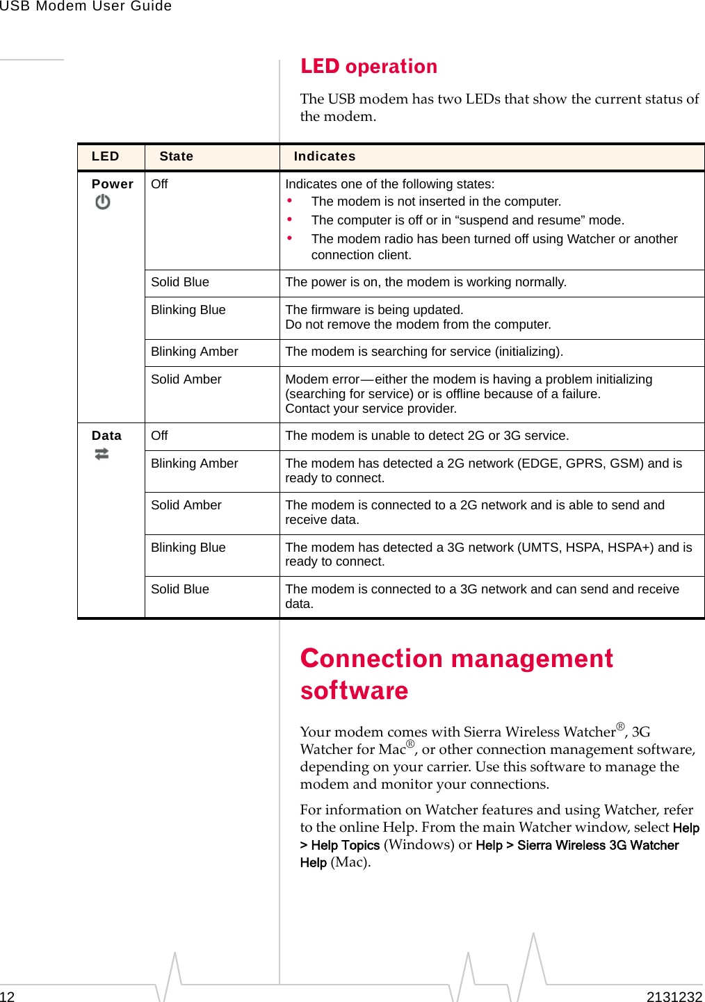 USB Modem User Guide12 2131232LED operationTheUSBmodemhastwoLEDsthatshowthecurrentstatusofthemodem.Connection management softwareYourmodemcomeswithSierraWirelessWatcher®,3GWatcherforMac®,orotherconnectionmanagementsoftware,dependingonyourcarrier.Usethissoftwaretomanagethemodemandmonitoryourconnections.ForinformationonWatcherfeaturesandusingWatcher,refertotheonlineHelp.FromthemainWatcherwindow,selectHelp &gt; Help Topics(Windows)orHelp &gt; Sierra Wireless 3G Watcher Help(Mac).LED State IndicatesPower Off Indicates one of the following states:•The modem is not inserted in the computer.•The computer is off or in “suspend and resume” mode.•The modem radio has been turned off using Watcher or another connection client.Solid Blue The power is on, the modem is working normally.Blinking Blue The firmware is being updated. Do not remove the modem from the computer.Blinking Amber The modem is searching for service (initializing).Solid Amber Modem error—either the modem is having a problem initializing (searching for service) or is offline because of a failure. Contact your service provider.Data Off The modem is unable to detect 2G or 3G service.Blinking Amber The modem has detected a 2G network (EDGE, GPRS, GSM) and is ready to connect.Solid Amber The modem is connected to a 2G network and is able to send and receive data.Blinking Blue The modem has detected a 3G network (UMTS, HSPA, HSPA+) and is ready to connect. Solid Blue The modem is connected to a 3G network and can send and receive data.