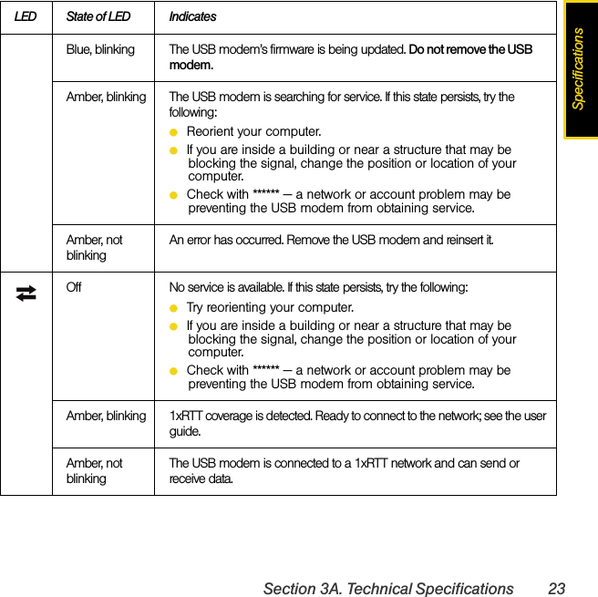 SpecificationsSection 3A. Technical Specifications 23Blue, blinking The USB modem’s firmware is being updated. Do not remove the USB modem.Amber, blinking The USB modem is searching for service. If this state persists, try the following:ⅷReorient your computer.ⅷIf you are inside a building or near a structure that may be blocking the signal, change the position or location of your computer.ⅷCheck with ****** — a network or account problem may be preventing the USB modem from obtaining service.Amber, not blinkingAn error has occurred. Remove the USB modem and reinsert it.Off No service is available. If this state persists, try the following:ⅷTry reorienting your computer.ⅷIf you are inside a building or near a structure that may be blocking the signal, change the position or location of your computer.ⅷCheck with ****** — a network or account problem may be preventing the USB modem from obtaining service.Amber, blinking 1xRTT coverage is detected. Ready to connect to the network; see the user guide.Amber, not blinkingThe USB modem is connected to a 1xRTT network and can send or receive data.LED State of LED Indicates