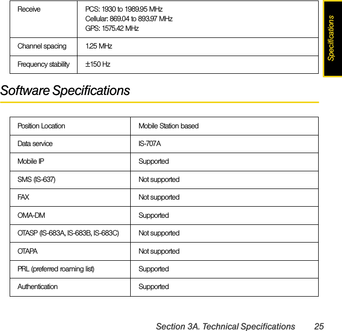 SpecificationsSection 3A. Technical Specifications 25Software SpecificationsReceive PCS: 1930 to 1989.95 MHzCellular: 869.04 to 893.97 MHzGPS: 1575.42 MHzChannel spacing 1.25 MHzFrequency stability ±150 HzPosition Location Mobile Station basedData service IS-707AMobile IP SupportedSMS (IS-637) Not supportedFAX Not supportedOMA-DM SupportedOTASP (IS-683A, IS-683B, IS-683C) Not supportedOTAPA Not supportedPRL (preferred roaming list) SupportedAuthentication Supported