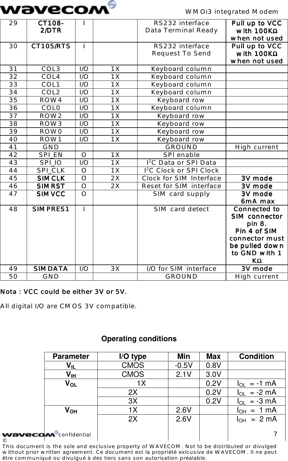 WMOi3 integrated Modemconfidential©This document is the sole and exclusive property of WAVECOM. Not to be distributed or divulgedwithout prior written agreement. Ce document est la propriété exlcusive de WAVECOM. Il ne peutêtre communiqué ou divulgué à des tiers sans son autorisation préalable.729 CT108-CT108-CT108-CT108-2/DTR2/DTR2/DTR2/DTR I RS232 interfaceData Terminal Ready Pull up to VCCPull up to VCCPull up to VCCPull up to VCCwith 100Kwith 100Kwith 100Kwith 100KΩΩΩΩwhen not usedwhen not usedwhen not usedwhen not used30 CT105/RTSCT105/RTSCT105/RTSCT105/RTS I RS232 interfaceRequest To Send Pull up to VCCPull up to VCCPull up to VCCPull up to VCCwith 100Kwith 100Kwith 100Kwith 100KΩΩΩΩwhen not usedwhen not usedwhen not usedwhen not used31 COL3 I/O 1X Keyboard column32 COL4 I/O 1X Keyboard column33 COL1 I/O 1X Keyboard column34 COL2 I/O 1X Keyboard column35 ROW4 I/O 1X Keyboard row36 COL0 I/O 1X Keyboard column37 ROW2 I/O 1X Keyboard row38 ROW3 I/O 1X Keyboard row39 ROW0 I/O 1X Keyboard row40 ROW1 I/O 1X Keyboard row41 GND GROUND High current42 SPI_EN O 1X SPI enable43 SPI_IO I/O 1X I2C Data or SPI Data44 SPI_CLK O 1X I2C Clock or SPI Clock45 SIMCLKSIMCLKSIMCLKSIMCLK O 2X Clock for SIM Interface 3V mode3V mode3V mode3V mode46 SIMRSTSIMRSTSIMRSTSIMRST O 2X Reset for SIM interface 3V mode3V mode3V mode3V mode47 SIMVCCSIMVCCSIMVCCSIMVCC O SIM card supply 3V mode3V mode3V mode3V mode 6mA 6mA 6mA 6mA maxmaxmaxmax48 SIMPRES1SIMPRES1SIMPRES1SIMPRES1 I SIM card detect Connected toConnected toConnected toConnected toSIM connectorSIM connectorSIM connectorSIM connectorpin 8.pin 8.pin 8.pin 8.Pin 4 of SIMPin 4 of SIMPin 4 of SIMPin 4 of SIMconnector mustconnector mustconnector mustconnector mustbe pulled downbe pulled downbe pulled downbe pulled downto GND with 1to GND with 1to GND with 1to GND with 1KKKKΩΩΩΩ49 SIMDATASIMDATASIMDATASIMDATA I/O 3X I/O for SIM interface 3V mode3V mode3V mode3V mode50 GND GROUND High currentNota : VCC could be either 3V or 5V.Nota : VCC could be either 3V or 5V.Nota : VCC could be either 3V or 5V.Nota : VCC could be either 3V or 5V.All digital I/O are CMOS 3V compatible.Operating conditionsParameter I/O type Min Max ConditionVIL CMOS -0.5V 0.8VVIH CMOS 2.1V 3.0V1X 0.2V IOL = -1 mA2X 0.2V IOL = -2 mAVOL3X 0.2V IOL = -3 mA1X 2.6V IOH = 1 mAVOH 2X 2.6V IOH = 2 mA