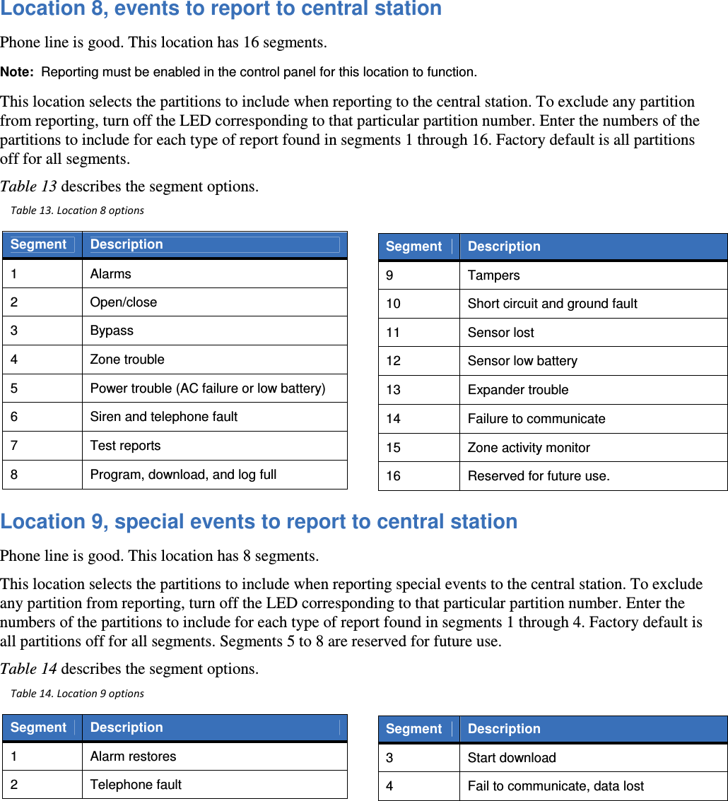     Location 8, events to report to central station  Phone line is good. This location has 16 segments.  Note:  Reporting must be enabled in the control panel for this location to function.  This location selects the partitions to include when reporting to the central station. To exclude any partition from reporting, turn off the LED corresponding to that particular partition number. Enter the numbers of the partitions to include for each type of report found in segments 1 through 16. Factory default is all partitions off for all segments.  Table 13 describes the segment options.  Location 9, special events to report to central station  Phone line is good. This location has 8 segments.  This location selects the partitions to include when reporting special events to the central station. To exclude any partition from reporting, turn off the LED corresponding to that particular partition number. Enter the numbers of the partitions to include for each type of report found in segments 1 through 4. Factory default is all partitions off for all segments. Segments 5 to 8 are reserved for future use.  Table 14 describes the segment options.  Table 13. Location 8 options   Segment  Description  1   Alarms  2   Open/close  3   Bypass  4   Zone trouble  5   Power trouble (AC failure or low battery)  6   Siren and telephone fault  7   Test reports  8   Program, download, and log full   Segment  Description  9   Tampers  10   Short circuit and ground fault  11   Sensor lost  12   Sensor low battery  13   Expander trouble  14   Failure to communicate  15   Zone activity monitor  16   Reserved for future use.  Table 14. Location 9 options   Segment  Description  1   Alarm restores  2   Telephone fault   Segment  Description  3   Start download  4   Fail to communicate, data lost  