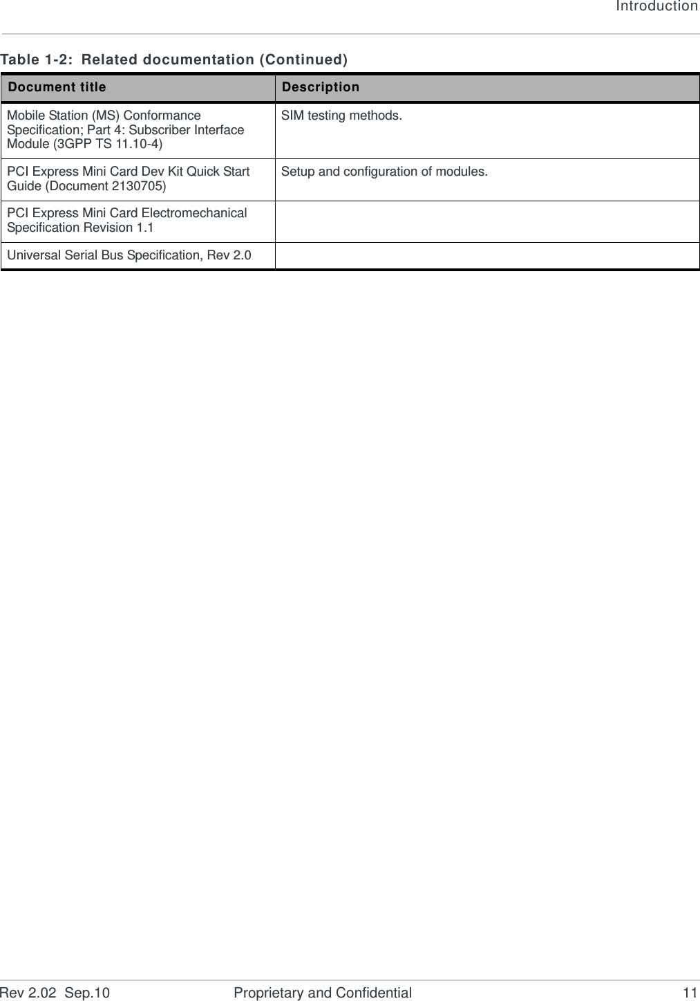 IntroductionRev 2.02  Sep.10 Proprietary and Confidential 11Mobile Station (MS) Conformance Specification; Part 4: Subscriber Interface Module (3GPP TS 11.10-4)SIM testing methods.PCI Express Mini Card Dev Kit Quick Start Guide (Document 2130705) Setup and configuration of modules.PCI Express Mini Card Electromechanical Specification Revision 1.1Universal Serial Bus Specification, Rev 2.0Table 1-2: Related documentation (Continued)Document title Description