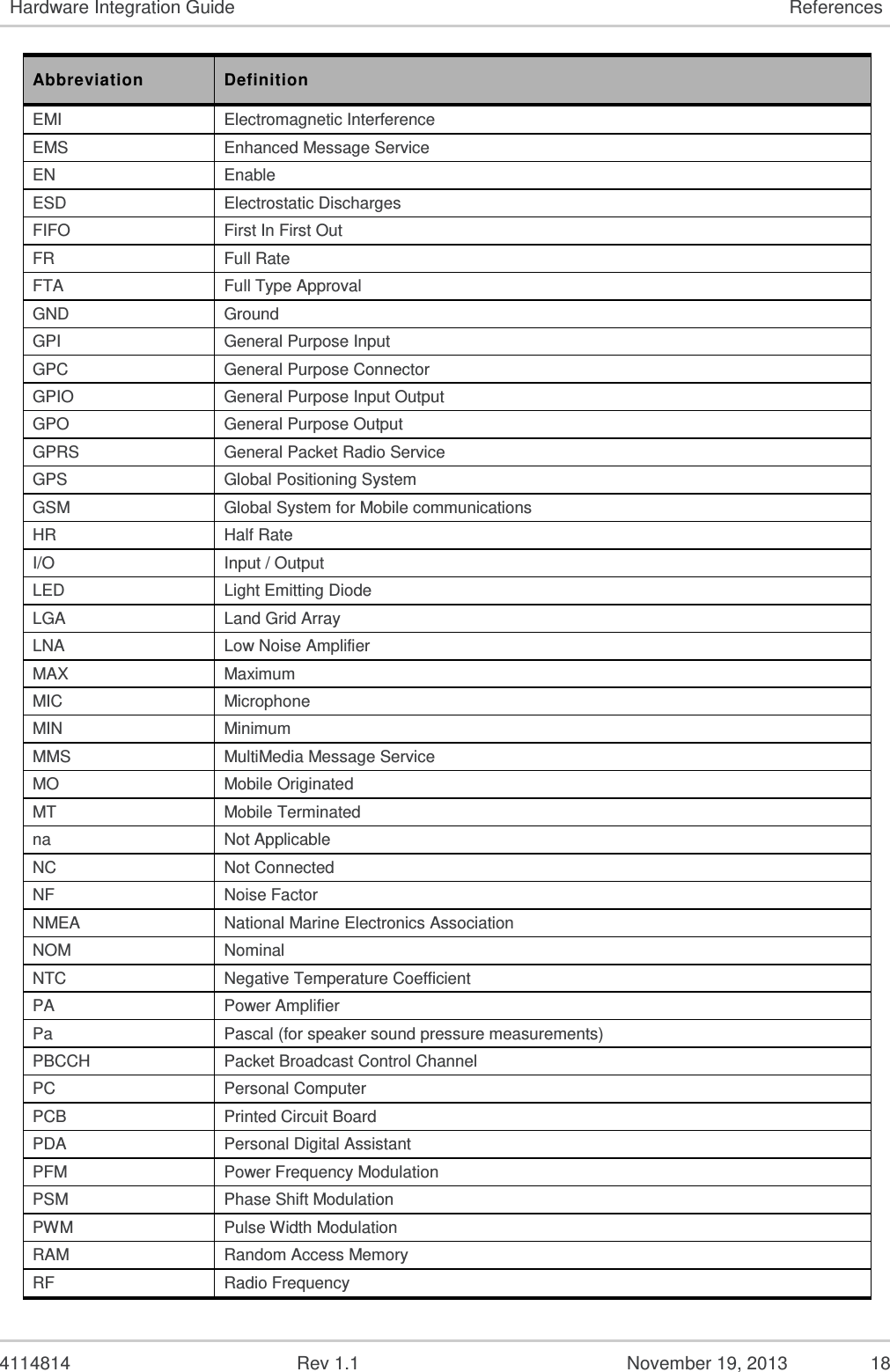  4114814  Rev 1.1  November 19, 2013  17 6.  References 6.1.  Reference Documents [1] AirPrime MC7350 and MC7350-L Product Technical Specification and Customer Design Guidelines Reference: 4114103 [2] AirPrime MC Series Development Kit Quick Start Guide Reference: 2130705 6.2.  List of Abbreviations Abbreviation Definition AC Alternative Current ADC Analog to Digital Converter A/D Analog to Digital conversion AF Audio-Frequency AT Attention (prefix for modem commands) AUX Auxiliary CAN Controller Area Network CB Cell Broadcast CEP Circular Error Probable CLK Clock CMOS Complementary Metal Oxide Semiconductor CS Coding Scheme CTS Clear To Send DAC Digital to Analogue Converter dB Decibel DC Direct Current DCD Data Carrier Detect DCE Data Communication Equipment DCS Digital Cellular System DR Dynamic Range DSR Data Set Ready DTE Data Terminal Equipment DTR Data Terminal Ready EDGE Enhance Data rates for GSM Evolution EFR Enhanced Full Rate E-GSM Extended GSM EGPRS Enhance GPRS  EMC Electromagnetic Compatibility 