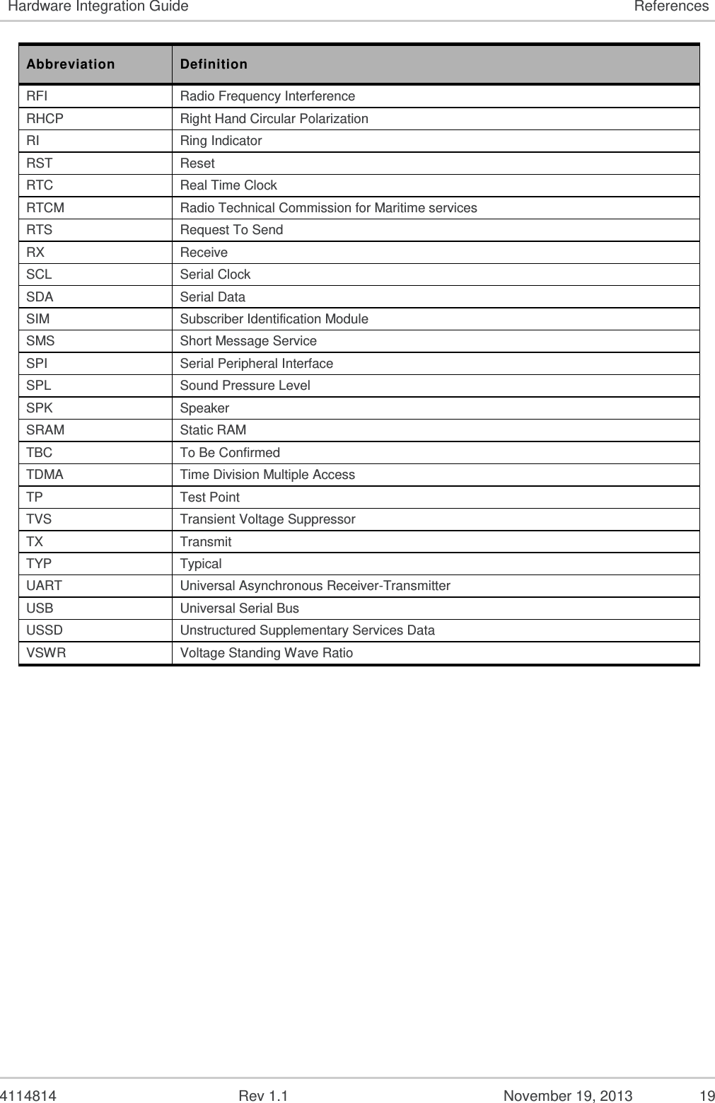   4114814  Rev 1.1  November 19, 2013  18 Hardware Integration Guide References Abbreviation Definition EMI Electromagnetic Interference EMS Enhanced Message Service EN Enable ESD Electrostatic Discharges FIFO First In First Out FR Full Rate FTA Full Type Approval GND Ground GPI General Purpose Input GPC General Purpose Connector GPIO General Purpose Input Output GPO General Purpose Output GPRS General Packet Radio Service GPS Global Positioning System GSM Global System for Mobile communications HR Half Rate I/O Input / Output LED Light Emitting Diode LGA Land Grid Array LNA Low Noise Amplifier MAX Maximum MIC Microphone MIN Minimum MMS MultiMedia Message Service MO Mobile Originated MT Mobile Terminated na Not Applicable NC Not Connected NF Noise Factor NMEA National Marine Electronics Association NOM Nominal NTC Negative Temperature Coefficient PA Power Amplifier Pa Pascal (for speaker sound pressure measurements) PBCCH Packet Broadcast Control Channel PC Personal Computer PCB Printed Circuit Board PDA Personal Digital Assistant PFM Power Frequency Modulation PSM Phase Shift Modulation PWM Pulse Width Modulation RAM Random Access Memory RF Radio Frequency 