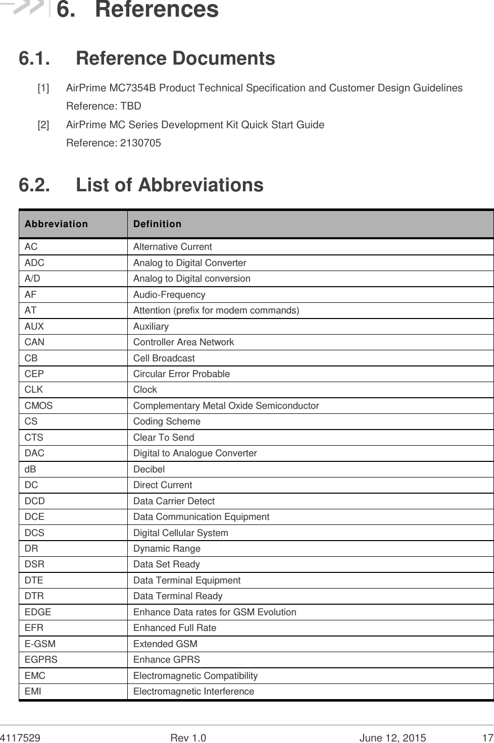  4117529  Rev 1.0  June 12, 2015  17 6.  References 6.1.  Reference Documents [1] AirPrime MC7354B Product Technical Specification and Customer Design Guidelines Reference: TBD [2] AirPrime MC Series Development Kit Quick Start Guide Reference: 2130705 6.2.  List of Abbreviations Abbreviation Definition AC Alternative Current ADC Analog to Digital Converter A/D Analog to Digital conversion AF Audio-Frequency AT Attention (prefix for modem commands) AUX Auxiliary CAN Controller Area Network CB Cell Broadcast CEP Circular Error Probable CLK Clock CMOS Complementary Metal Oxide Semiconductor CS Coding Scheme CTS Clear To Send DAC Digital to Analogue Converter dB Decibel DC Direct Current DCD Data Carrier Detect DCE Data Communication Equipment DCS Digital Cellular System DR Dynamic Range DSR Data Set Ready DTE Data Terminal Equipment DTR Data Terminal Ready EDGE Enhance Data rates for GSM Evolution EFR Enhanced Full Rate E-GSM Extended GSM EGPRS Enhance GPRS  EMC Electromagnetic Compatibility EMI Electromagnetic Interference 