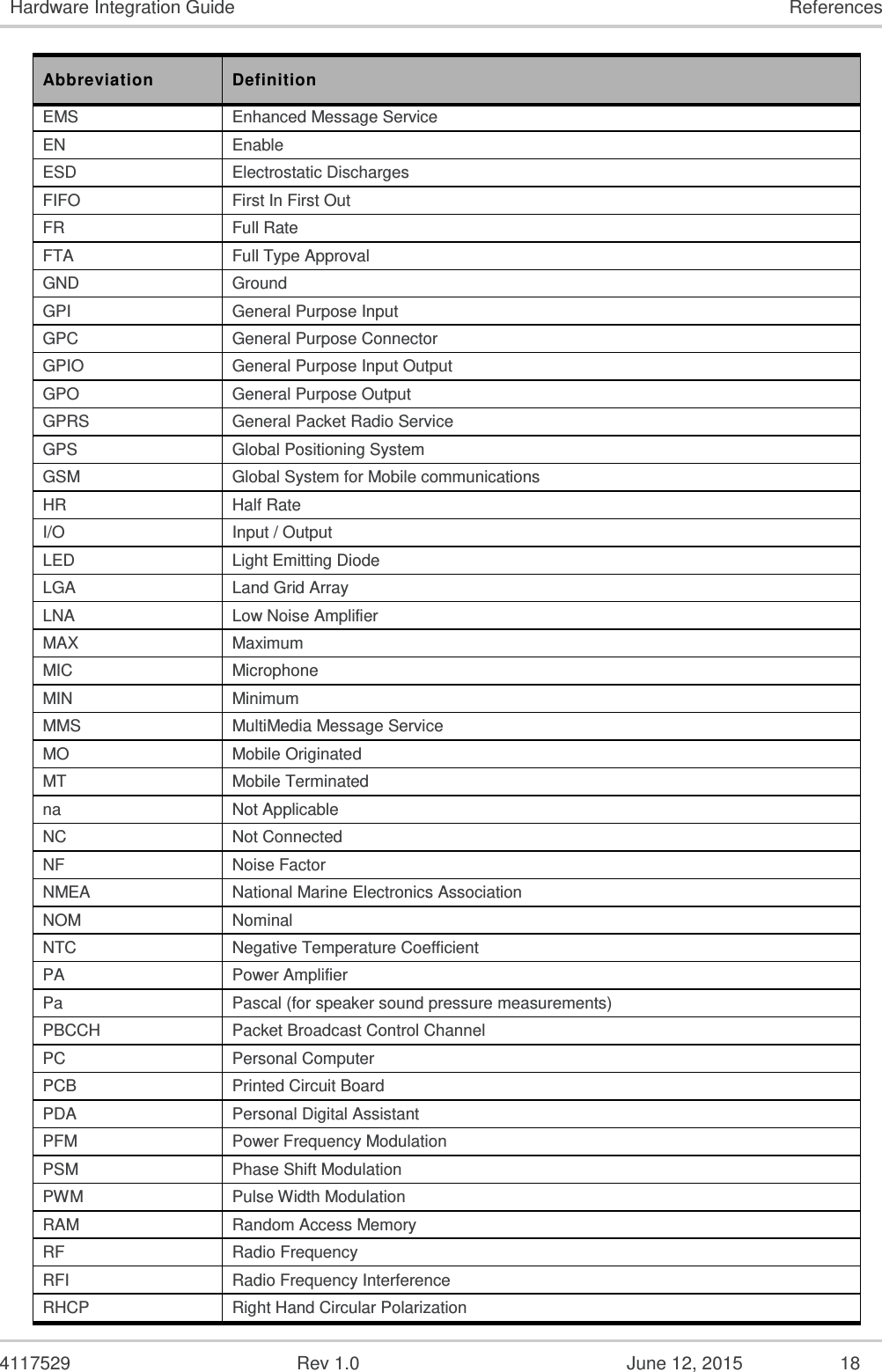   4117529  Rev 1.0  June 12, 2015  18 Hardware Integration Guide References Abbreviation Definition EMS Enhanced Message Service EN Enable ESD Electrostatic Discharges FIFO First In First Out FR Full Rate FTA Full Type Approval GND Ground GPI General Purpose Input GPC General Purpose Connector GPIO General Purpose Input Output GPO General Purpose Output GPRS General Packet Radio Service GPS Global Positioning System GSM Global System for Mobile communications HR Half Rate I/O Input / Output LED Light Emitting Diode LGA Land Grid Array LNA Low Noise Amplifier MAX Maximum MIC Microphone MIN Minimum MMS MultiMedia Message Service MO Mobile Originated MT Mobile Terminated na Not Applicable NC Not Connected NF Noise Factor NMEA National Marine Electronics Association NOM Nominal NTC Negative Temperature Coefficient PA Power Amplifier Pa Pascal (for speaker sound pressure measurements) PBCCH Packet Broadcast Control Channel PC Personal Computer PCB Printed Circuit Board PDA Personal Digital Assistant PFM Power Frequency Modulation PSM Phase Shift Modulation PWM Pulse Width Modulation RAM Random Access Memory RF Radio Frequency RFI Radio Frequency Interference RHCP Right Hand Circular Polarization 