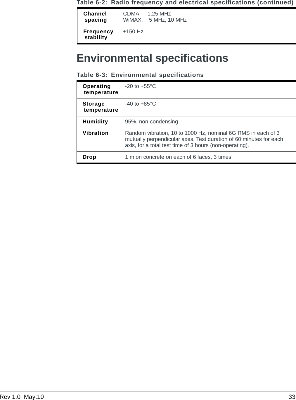 Rev 1.0  May.10 33Environmental specificationsChannel spacing CDMA: 1.25 MHzWiMAX:  5 MHz, 10 MHzFrequency stability ±150 HzTable 6-3: Environmental specificationsOperating temperature -20 to +55°CStorage temperature -40 to +85°C Humidity 95%, non-condensingVibration Random vibration, 10 to 1000 Hz, nominal 6G RMS in each of 3 mutually perpendicular axes. Test duration of 60 minutes for each axis, for a total test time of 3 hours (non-operating).Drop 1 m on concrete on each of 6 faces, 3 timesTable 6-2: Radio frequency and electrical specifications (continued)