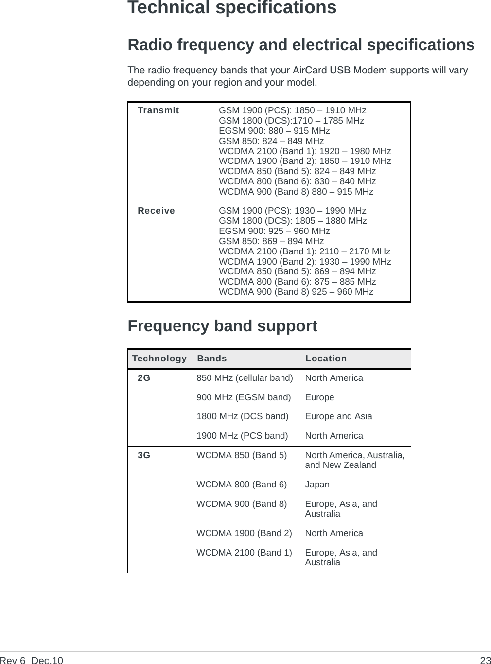 Rev 6  Dec.10 23Technical specificationsRadio frequency and electrical specificationsThe radio frequency bands that your AirCard USB Modem supports will vary depending on your region and your model.Frequency band supportTransmit GSM 1900 (PCS): 1850 – 1910 MHzGSM 1800 (DCS):1710 – 1785 MHzEGSM 900: 880 – 915 MHzGSM 850: 824 – 849 MHzWCDMA 2100 (Band 1): 1920 – 1980 MHzWCDMA 1900 (Band 2): 1850 – 1910 MHzWCDMA 850 (Band 5): 824 – 849 MHzWCDMA 800 (Band 6): 830 – 840 MHzWCDMA 900 (Band 8) 880 – 915 MHzReceive GSM 1900 (PCS): 1930 – 1990 MHzGSM 1800 (DCS): 1805 – 1880 MHzEGSM 900: 925 – 960 MHzGSM 850: 869 – 894 MHzWCDMA 2100 (Band 1): 2110 – 2170 MHzWCDMA 1900 (Band 2): 1930 – 1990 MHzWCDMA 850 (Band 5): 869 – 894 MHzWCDMA 800 (Band 6): 875 – 885 MHzWCDMA 900 (Band 8) 925 – 960 MHzTechnology Bands Location2G 850 MHz (cellular band) North America900 MHz (EGSM band) Europe1800 MHz (DCS band) Europe and Asia1900 MHz (PCS band) North America3G WCDMA 850 (Band 5) North America, Australia, and New ZealandWCDMA 800 (Band 6) JapanWCDMA 900 (Band 8) Europe, Asia, and AustraliaWCDMA 1900 (Band 2) North AmericaWCDMA 2100 (Band 1) Europe, Asia, and Australia