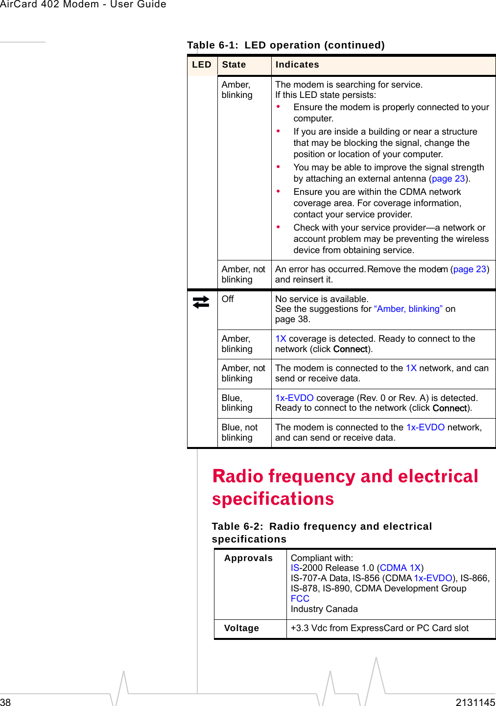 AirCard 402 Modem - User Guide38 2131145Radio frequency and electrical specificationsAmber, blinkingThe modem is searching for service.If this LED state persists:•Ensure the modem is properly connected to your computer.•If you are inside a building or near a structure that may be blocking the signal, change the position or location of your computer.•You may be able to improve the signal strength by attaching an external antenna (page 23).•Ensure you are within the CDMA network coverage area. For coverage information, contact your service provider.•Check with your service provider—a network or account problem may be preventing the wireless device from obtaining service.Amber, not blinkingAn error has occurred. Remove the modem (page 23) and reinsert it.Off No service is available.See the suggestions for “Amber, blinking” on page 38.Amber, blinking1X coverage is detected. Ready to connect to the network (click Connect).Amber, not blinkingThe modem is connected to the 1X network, and can send or receive data.Blue, blinking1x-EVDO coverage (Rev. 0 or Rev. A) is detected. Ready to connect to the network (click Connect).Blue, not blinkingThe modem is connected to the 1x-EVDO network, and can send or receive data.Table 6-1: LED operation (continued)LED State IndicatesTable 6-2: Radio frequency and electrical specificationsApprovals Compliant with:IS-2000 Release 1.0 (CDMA 1X)IS-707-A Data, IS-856 (CDMA 1x-EVDO), IS-866, IS-878, IS-890, CDMA Development GroupFCCIndustry CanadaVoltage +3.3 Vdc from ExpressCard or PC Card slot