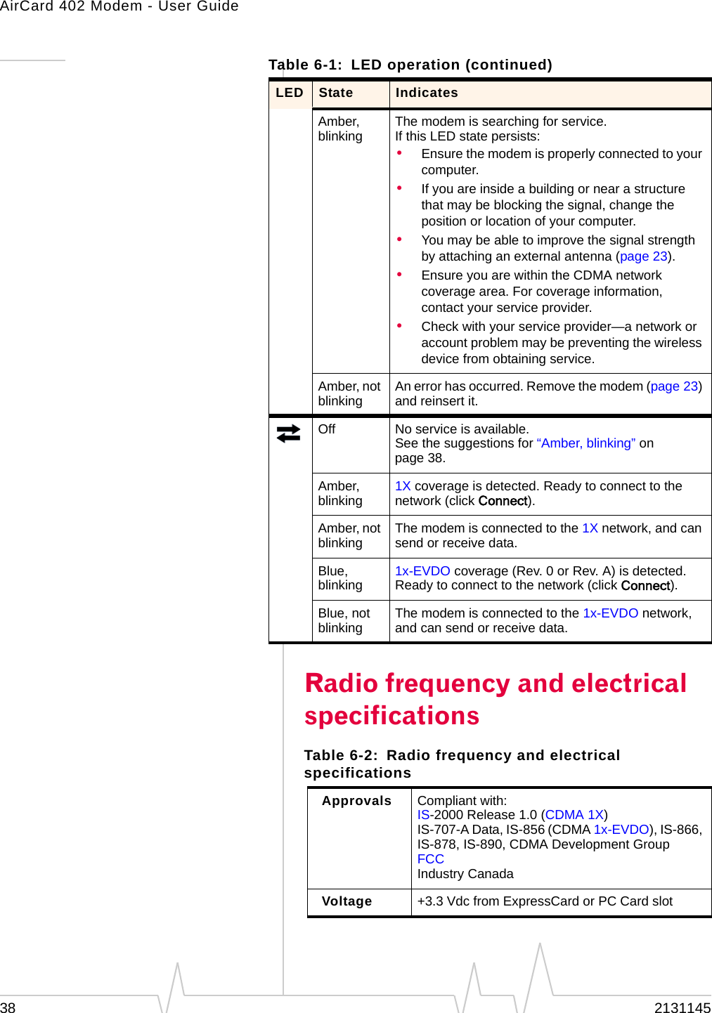 AirCard 402 Modem - User Guide38 2131145Radio frequency and electrical specificationsAmber, blinking The modem is searching for service.If this LED state persists:•Ensure the modem is properly connected to your computer.•If you are inside a building or near a structure that may be blocking the signal, change the position or location of your computer.•You may be able to improve the signal strength by attaching an external antenna (page 23).•Ensure you are within the CDMA network coverage area. For coverage information, contact your service provider.•Check with your service provider—a network or account problem may be preventing the wireless device from obtaining service.Amber, not blinking An error has occurred. Remove the modem (page 23) and reinsert it.Off No service is available.See the suggestions for “Amber, blinking” on page 38.Amber, blinking 1X coverage is detected. Ready to connect to the network (click Connect).Amber, not blinking The modem is connected to the 1X network, and can send or receive data.Blue, blinking 1x-EVDO coverage (Rev. 0 or Rev. A) is detected. Ready to connect to the network (click Connect).Blue, not blinking The modem is connected to the 1x-EVDO network, and can send or receive data.Table 6-1: LED operation (continued)LED State IndicatesTable 6-2: Radio frequency and electrical specificationsApprovals Compliant with:IS-2000 Release 1.0 (CDMA 1X)IS-707-A Data, IS-856 (CDMA 1x-EVDO), IS-866, IS-878, IS-890, CDMA Development GroupFCCIndustry CanadaVoltage +3.3 Vdc from ExpressCard or PC Card slot