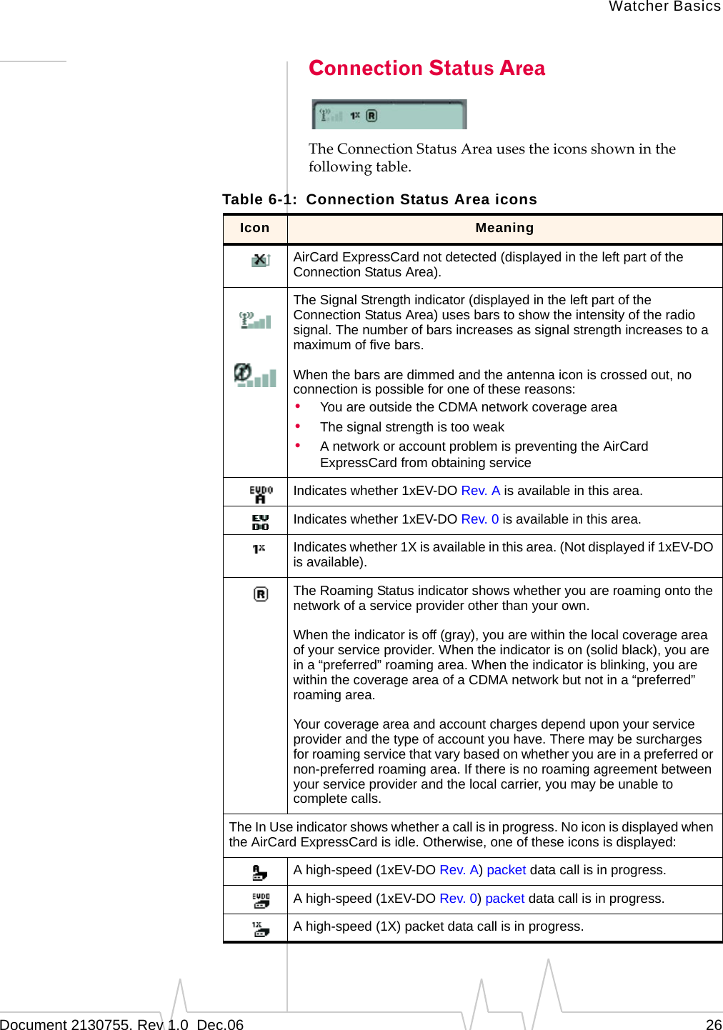 Watcher BasicsDocument 2130755. Rev 1.0  Dec.06 26Connection Status AreaTheConnectionStatusAreausestheiconsshowninthefollowingtable.Table 6-1: Connection Status Area iconsIcon MeaningAirCard ExpressCard not detected (displayed in the left part of the Connection Status Area).The Signal Strength indicator (displayed in the left part of the Connection Status Area) uses bars to show the intensity of the radio signal. The number of bars increases as signal strength increases to a maximum of five bars.When the bars are dimmed and the antenna icon is crossed out, no connection is possible for one of these reasons:•You are outside the CDMA network coverage area•The signal strength is too weak•A network or account problem is preventing the AirCard ExpressCard from obtaining serviceIndicates whether 1xEV-DO Rev. A is available in this area.Indicates whether 1xEV-DO Rev. 0 is available in this area. Indicates whether 1X is available in this area. (Not displayed if 1xEV-DO is available). The Roaming Status indicator shows whether you are roaming onto the network of a service provider other than your own.When the indicator is off (gray), you are within the local coverage area of your service provider. When the indicator is on (solid black), you are in a “preferred” roaming area. When the indicator is blinking, you are within the coverage area of a CDMA network but not in a “preferred” roaming area.Your coverage area and account charges depend upon your service provider and the type of account you have. There may be surcharges for roaming service that vary based on whether you are in a preferred or non-preferred roaming area. If there is no roaming agreement between your service provider and the local carrier, you may be unable to complete calls.The In Use indicator shows whether a call is in progress. No icon is displayed when the AirCard ExpressCard is idle. Otherwise, one of these icons is displayed:A high-speed (1xEV-DO Rev. A) packet data call is in progress.A high-speed (1xEV-DO Rev. 0) packet data call is in progress.A high-speed (1X) packet data call is in progress.