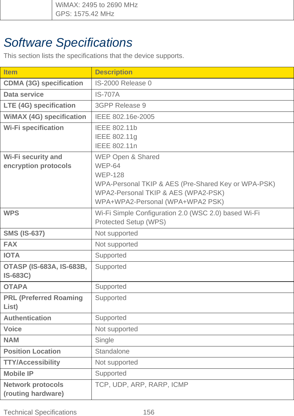 Technical Specifications 156   WiMAX: 2495 to 2690 MHz GPS: 1575.42 MHz  Software Specifications This section lists the specifications that the device supports. Item Description CDMA (3G) specification IS-2000 Release 0 Data service IS-707A LTE (4G) specification 3GPP Release 9 WiMAX (4G) specification IEEE 802.16e-2005 Wi-Fi specification IEEE 802.11b IEEE 802.11g IEEE 802.11n Wi-Fi security and encryption protocols WEP Open &amp; Shared WEP-64 WEP-128 WPA-Personal TKIP &amp; AES (Pre-Shared Key or WPA-PSK) WPA2-Personal TKIP &amp; AES (WPA2-PSK) WPA+WPA2-Personal (WPA+WPA2 PSK) WPS Wi-Fi Simple Configuration 2.0 (WSC 2.0) based Wi-Fi Protected Setup (WPS) SMS (IS-637) Not supported FAX Not supported IOTA Supported OTASP (IS-683A, IS-683B, IS-683C) Supported OTAPA Supported PRL (Preferred Roaming List) Supported Authentication Supported Voice Not supported NAM Single Position Location Standalone TTY/Accessibility Not supported Mobile IP Supported Network protocols (routing hardware) TCP, UDP, ARP, RARP, ICMP  