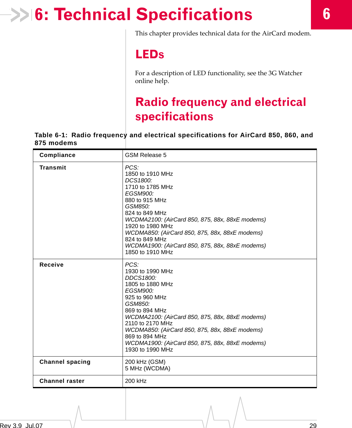 Rev 3.9  Jul.07  29 66: Technical Specifications This chapter provides technical data for the AirCard modem. LEDs For a description of LED functionality, see the 3G Watcher online help. Radio frequency and electrical specifications Table 6-1:  Radio frequency and electrical specifications for AirCard 850, 860, and 875 modems Compliance  GSM Release 5 Transmit  PCS: 1850 to 1910 MHz DCS1800: 1710 to 1785 MHz EGSM900: 880 to 915 MHz GSM850: 824 to 849 MHz WCDMA2100: (AirCard 850, 875, 88x, 88xE modems) 1920 to 1980 MHz WCDMA850: (AirCard 850, 875, 88x, 88xE modems) 824 to 849 MHz WCDMA1900: (AirCard 850, 875, 88x, 88xE modems) 1850 to 1910 MHz Receive  PCS: 1930 to 1990 MHz DDCS1800: 1805 to 1880 MHz EGSM900: 925 to 960 MHz GSM850: 869 to 894 MHz WCDMA2100: (AirCard 850, 875, 88x, 88xE modems) 2110 to 2170 MHz WCDMA850: (AirCard 850, 875, 88x, 88xE modems) 869 to 894 MHz WCDMA1900: (AirCard 850, 875, 88x, 88xE modems) 1930 to 1990 MHz Channel spacing  200 kHz (GSM) 5 MHz (WCDMA) Channel raster  200 kHz 