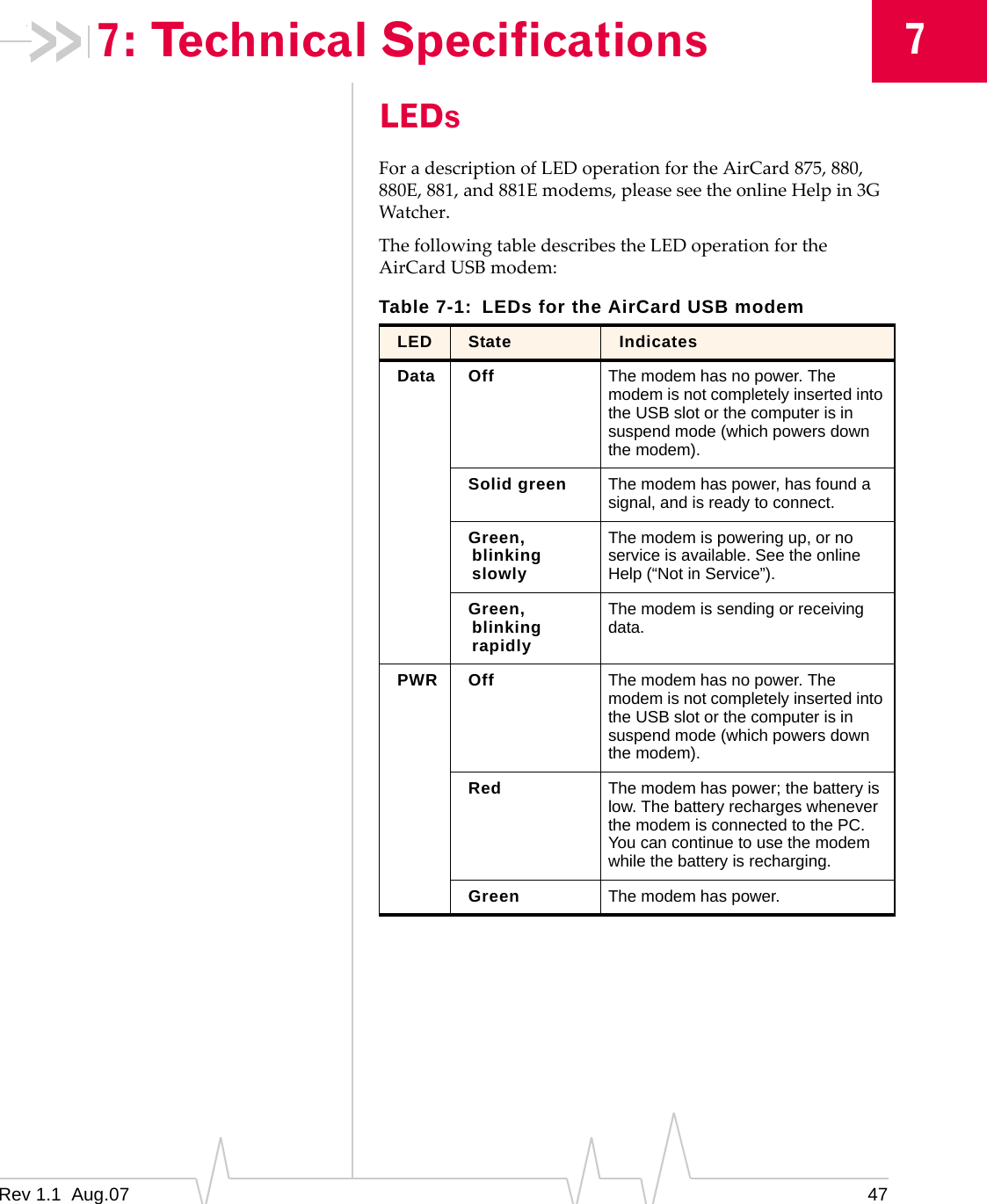 7: Technical Specifications LEDs For a description of LED operation for the AirCard 875, 880, 880E, 881, and 881E modems, please see the online Help in 3G Watcher. The following table describes the LED operation for the AirCard USB modem: Table 7-1:  LEDs for the AirCard USB modem 7 LED  State  Indicates Data  Off  The modem has no power. The modem is not completely inserted into the USB slot or the computer is in suspend mode (which powers down the modem). Solid green  The modem has power, has found a signal, and is ready to connect. Green, blinking slowly The modem is powering up, or no service is available. See the online Help (“Not in Service”). Green, blinking rapidly The modem is sending or receiving data. PWR  Off  The modem has no power. The modem is not completely inserted into the USB slot or the computer is in suspend mode (which powers down the modem). Red  The modem has power; the battery is low. The battery recharges whenever the modem is connected to the PC. You can continue to use the modem while the battery is recharging. Green  The modem has power. Rev 1.1  Aug.07  47 