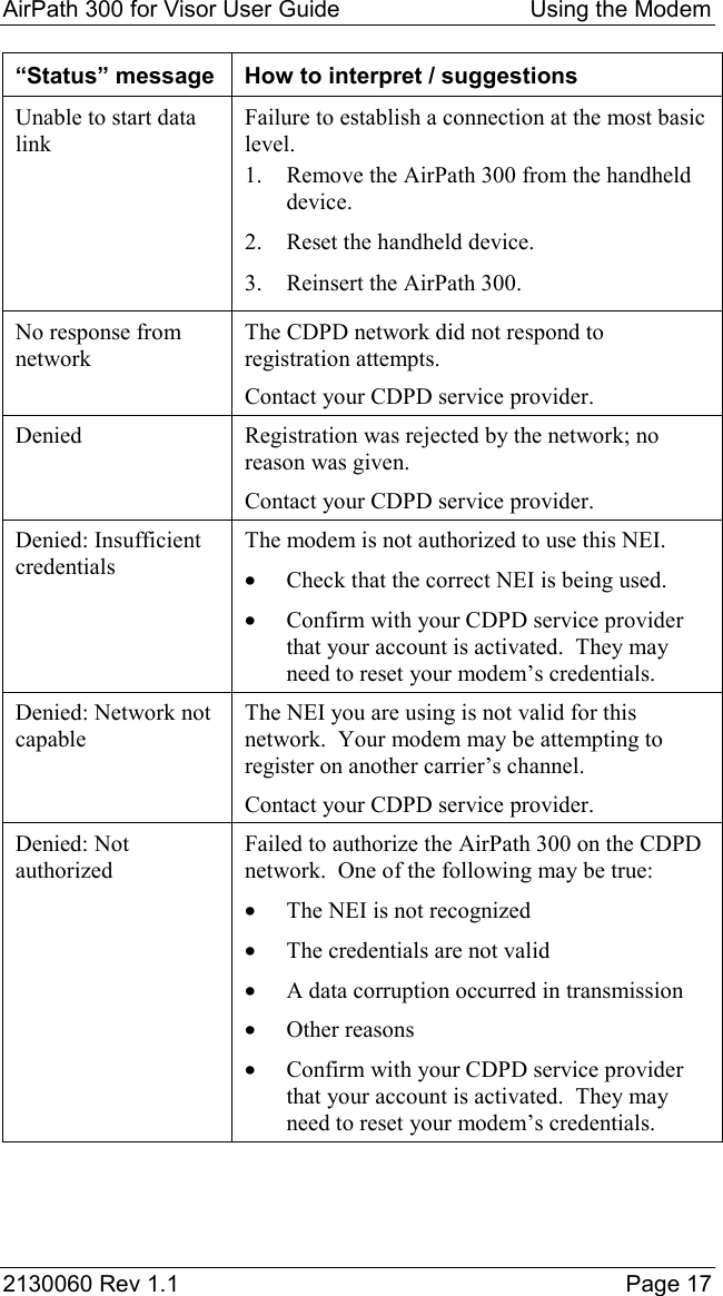 AirPath 300 for Visor User Guide  Using the Modem  2130060 Rev 1.1    Page 17 “Status” message  How to interpret / suggestions Unable to start data link Failure to establish a connection at the most basic level. 1.  Remove the AirPath 300 from the handheld device. 2.  Reset the handheld device. 3.  Reinsert the AirPath 300. No response from network The CDPD network did not respond to registration attempts. Contact your CDPD service provider. Denied  Registration was rejected by the network; no reason was given. Contact your CDPD service provider. Denied: Insufficient credentials The modem is not authorized to use this NEI. •  Check that the correct NEI is being used. •  Confirm with your CDPD service provider that your account is activated.  They may need to reset your modem’s credentials. Denied: Network not capable The NEI you are using is not valid for this network.  Your modem may be attempting to register on another carrier’s channel. Contact your CDPD service provider. Denied: Not authorized Failed to authorize the AirPath 300 on the CDPD network.  One of the following may be true: •  The NEI is not recognized •  The credentials are not valid •  A data corruption occurred in transmission •  Other reasons •  Confirm with your CDPD service provider that your account is activated.  They may need to reset your modem’s credentials. 