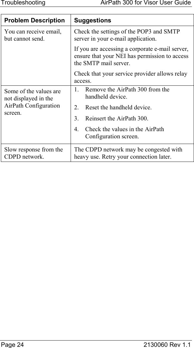 Troubleshooting  AirPath 300 for Visor User Guide  Page 24  2130060 Rev 1.1 Problem Description  Suggestions You can receive email, but cannot send. Check the settings of the POP3 and SMTP server in your e-mail application. If you are accessing a corporate e-mail server, ensure that your NEI has permission to access the SMTP mail server. Check that your service provider allows relay access. Some of the values are not displayed in the AirPath Configuration screen. 1.  Remove the AirPath 300 from the handheld device. 2.  Reset the handheld device. 3.  Reinsert the AirPath 300. 4.  Check the values in the AirPath Configuration screen. Slow response from the CDPD network. The CDPD network may be congested with heavy use. Retry your connection later.   