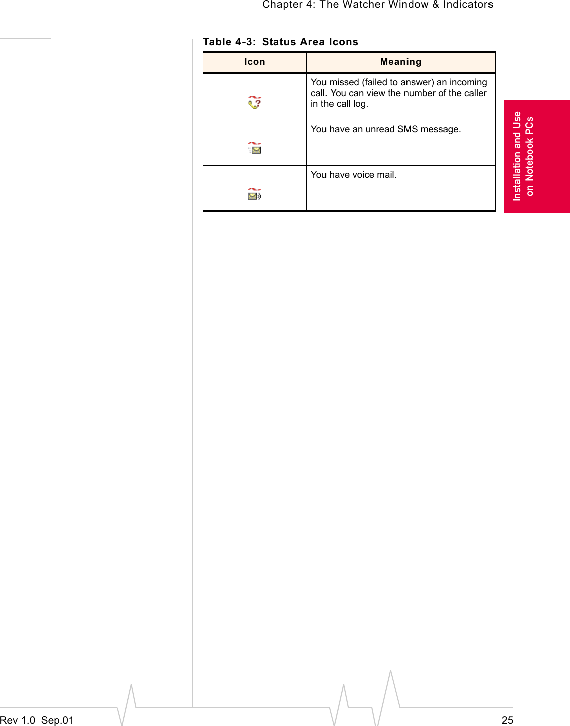Chapter 4: The Watcher Window &amp; IndicatorsRev 1.0  Sep.01 25Installation and Useon Notebook PCsYou missed (failed to answer) an incoming call. You can view the number of the caller in the call log.You have an unread SMS message.You have voice mail.Table 4-3: Status Area IconsIcon Meaning