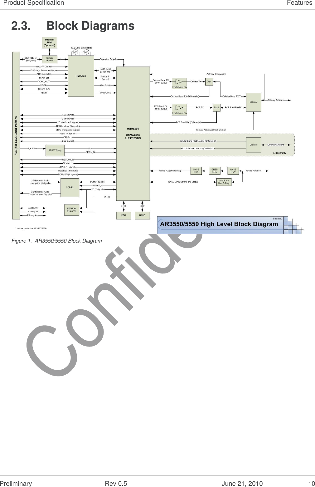   Preliminary  Rev 0.5  June 21, 2010  10 Product Specification Features 2.3.  Block Diagrams  Figure 1.  AR3550/5550 Block Diagram 