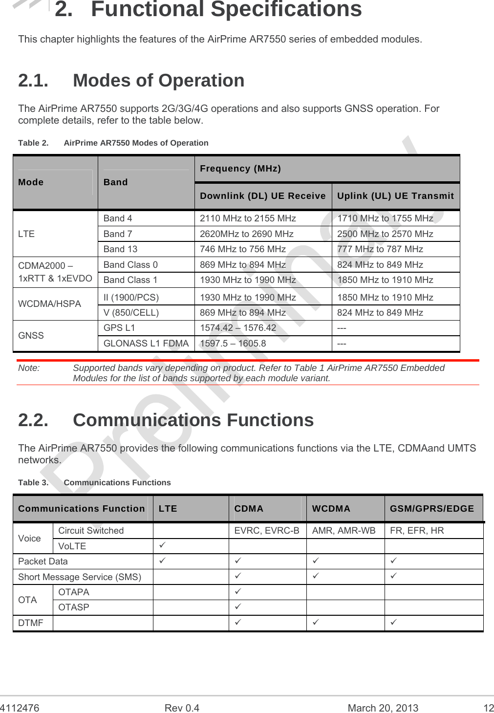  4112476  Rev 0.4  March 20, 2013  12 2. Functional Specifications This chapter highlights the features of the AirPrime AR7550 series of embedded modules. 2.1.  Modes of Operation The AirPrime AR7550 supports 2G/3G/4G operations and also supports GNSS operation. For complete details, refer to the table below. Table 2.  AirPrime AR7550 Modes of Operation Mode  Band Frequency (MHz) Downlink (DL) UE Receive Uplink (UL) UE TransmitLTE Band 4  2110 MHz to 2155 MHz  1710 MHz to 1755 MHz Band 7  2620MHz to 2690 MHz  2500 MHz to 2570 MHz   Band 13  746 MHz to 756 MHz  777 MHz to 787 MHz CDMA2000 –  1xRTT &amp; 1xEVDO Band Class 0  869 MHz to 894 MHz  824 MHz to 849 MHz Band Class 1  1930 MHz to 1990 MHz  1850 MHz to 1910 MHz WCDMA/HSPA  II (1900/PCS)  1930 MHz to 1990 MHz  1850 MHz to 1910 MHz V (850/CELL)  869 MHz to 894 MHz  824 MHz to 849 MHz GNSS  GPS L1  1574.42 – 1576.42  --- GLONASS L1 FDMA  1597.5 – 1605.8  --- Note:   Supported bands vary depending on product. Refer to Table 1 AirPrime AR7550 Embedded Modules for the list of bands supported by each module variant. 2.2. Communications Functions The AirPrime AR7550 provides the following communications functions via the LTE, CDMAand UMTS networks. Table 3.  Communications Functions Communications Function  LTE  CDMA  WCDMA  GSM/GPRS/EDGE Voice  Circuit Switched    EVRC, EVRC-B  AMR, AMR-WB  FR, EFR, HR VoLTE      Packet Data      Short Message Service (SMS)       OTA  OTAPA      OTASP      DTMF        