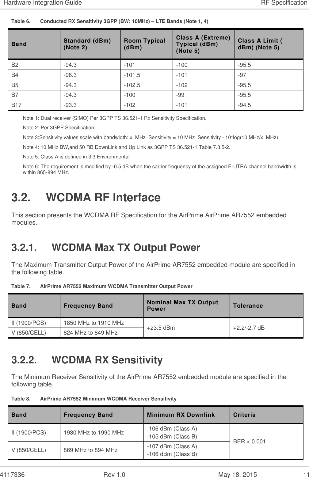  4117336  Rev 1.0  May 18, 2015  11 Hardware Integration Guide RF Specification Table 6.  Conducted RX Sensitivity 3GPP (BW: 10MHz) – LTE Bands (Note 1, 4) Band Standard (dBm) (Note 2) Room Typical (dBm) Class A (Extreme) Typical (dBm) (Note 5) Class A Limit ( dBm) (Note 5) B2 -94.3 -101 -100 -95.5 B4 -96.3 -101.5 -101 -97 B5 -94.3 -102.5 -102 -95.5 B7 -94.3 -100 -99 -95.5 B17 -93.3 -102 -101 -94.5 Note 1: Dual receiver (SIMO) Per 3GPP TS 36.521-1 Rx Sensitivity Specification. Note 2: Per 3GPP Specification. Note 3:Sensitivity values scale with bandwidth: x_MHz_Sensitivity = 10 MHz_Sensitivity - 10*log(10 MHz/x_MHz) Note 4: 10 MHz BW,and 50 RB DownLink and Up Link as 3GPP TS 36.521-1 Table 7.3.5-2. Note 5: Class A is defined in 3.3 Environmental Note 6: The requirement is modified by -0.5 dB when the carrier frequency of the assigned E-UTRA channel bandwidth is within 865-894 MHz. 3.2.  WCDMA RF Interface This section presents the WCDMA RF Specification for the AirPrime AirPrime AR7552 embedded modules. 3.2.1.  WCDMA Max TX Output Power The Maximum Transmitter Output Power of the AirPrime AR7552 embedded module are specified in the following table. Table 7.  AirPrime AR7552 Maximum WCDMA Transmitter Output Power Band Frequency Band Nominal Max TX Output Power Tolerance II (1900/PCS) 1850 MHz to 1910 MHz +23.5 dBm +2.2/-2.7 dB  V (850/CELL) 824 MHz to 849 MHz 3.2.2.  WCDMA RX Sensitivity The Minimum Receiver Sensitivity of the AirPrime AR7552 embedded module are specified in the following table. Table 8.  AirPrime AR7552 Minimum WCDMA Receiver Sensitivity Band Frequency Band Minimum RX Downlink Criteria II (1900/PCS) 1930 MHz to 1990 MHz -106 dBm (Class A) -105 dBm (Class B) BER &lt; 0.001 V (850/CELL) 869 MHz to 894 MHz -107 dBm (Class A) -106 dBm (Class B) 