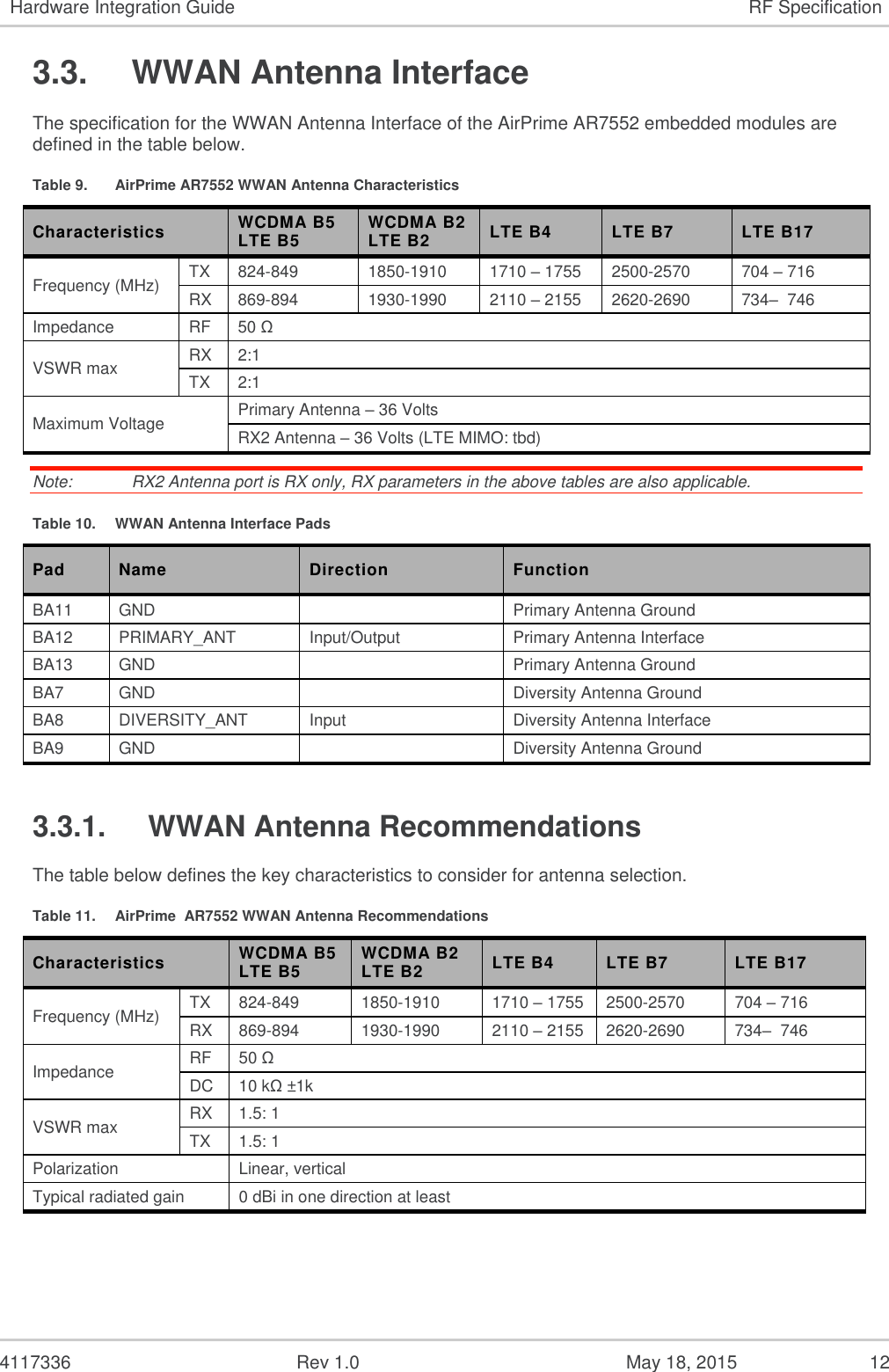   4117336  Rev 1.0  May 18, 2015  12 Hardware Integration Guide RF Specification 3.3.  WWAN Antenna Interface The specification for the WWAN Antenna Interface of the AirPrime AR7552 embedded modules are defined in the table below. Table 9.  AirPrime AR7552 WWAN Antenna Characteristics Characteristics WCDMA B5 LTE B5 WCDMA B2 LTE B2 LTE B4 LTE B7 LTE B17 Frequency (MHz) TX 824-849 1850-1910 1710 – 1755 2500-2570 704 – 716 RX 869-894 1930-1990 2110 – 2155 2620-2690 734–  746 Impedance RF 50 Ω VSWR max RX 2:1 TX 2:1 Maximum Voltage Primary Antenna – 36 Volts RX2 Antenna – 36 Volts (LTE MIMO: tbd) Note:   RX2 Antenna port is RX only, RX parameters in the above tables are also applicable. Table 10.  WWAN Antenna Interface Pads Pad Name Direction Function BA11 GND  Primary Antenna Ground BA12 PRIMARY_ANT Input/Output Primary Antenna Interface BA13 GND  Primary Antenna Ground BA7 GND  Diversity Antenna Ground BA8 DIVERSITY_ANT Input Diversity Antenna Interface BA9 GND  Diversity Antenna Ground 3.3.1.  WWAN Antenna Recommendations The table below defines the key characteristics to consider for antenna selection. Table 11.  AirPrime  AR7552 WWAN Antenna Recommendations Characteristics WCDMA B5 LTE B5 WCDMA B2 LTE B2 LTE B4 LTE B7 LTE B17 Frequency (MHz) TX 824-849 1850-1910 1710 – 1755 2500-2570 704 – 716 RX 869-894 1930-1990 2110 – 2155 2620-2690 734–  746 Impedance RF 50 Ω DC 10 kΩ ±1k VSWR max RX 1.5: 1 TX 1.5: 1 Polarization Linear, vertical Typical radiated gain 0 dBi in one direction at least 