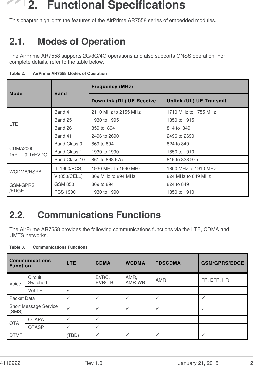  4116922  Rev 1.0  January 21, 2015  12 2.  Functional Specifications This chapter highlights the features of the AirPrime AR7558 series of embedded modules. 2.1.  Modes of Operation The AirPrime AR7558 supports 2G/3G/4G operations and also supports GNSS operation. For complete details, refer to the table below. Table 2.  AirPrime AR7558 Modes of Operation Mode Band Frequency (MHz) Downlink (DL) UE Receive Uplink (UL) UE Transmit LTE Band 4 2110 MHz to 2155 MHz 1710 MHz to 1755 MHz Band 25 1930 to 1995 1850 to 1915 Band 26 859 to  894 814 to  849 Band 41 2496 to 2690 2496 to 2690 CDMA2000 –  1xRTT &amp; 1xEVDO Band Class 0 869 to 894  824 to 849  Band Class 1 1930 to 1990  1850 to 1910  Band Class 10 861 to 868.975 816 to 823.975 WCDMA/HSPA II (1900/PCS) 1930 MHz to 1990 MHz 1850 MHz to 1910 MHz V (850/CELL) 869 MHz to 894 MHz 824 MHz to 849 MHz GSM/GPRS /EDGE GSM 850 869 to 894  824 to 849  PCS 1900 1930 to 1990  1850 to 1910  2.2.  Communications Functions The AirPrime AR7558 provides the following communications functions via the LTE, CDMA and UMTS networks. Table 3.  Communications Functions Communications Function LTE CDMA WCDMA TDSCDMA GSM/GPRS/EDGE Voice Circuit Switched  EVRC, EVRC-B AMR, AMR-WB AMR FR, EFR, HR VoLTE      Packet Data      Short Message Service (SMS)      OTA OTAPA      OTASP      DTMF  (TBD)     