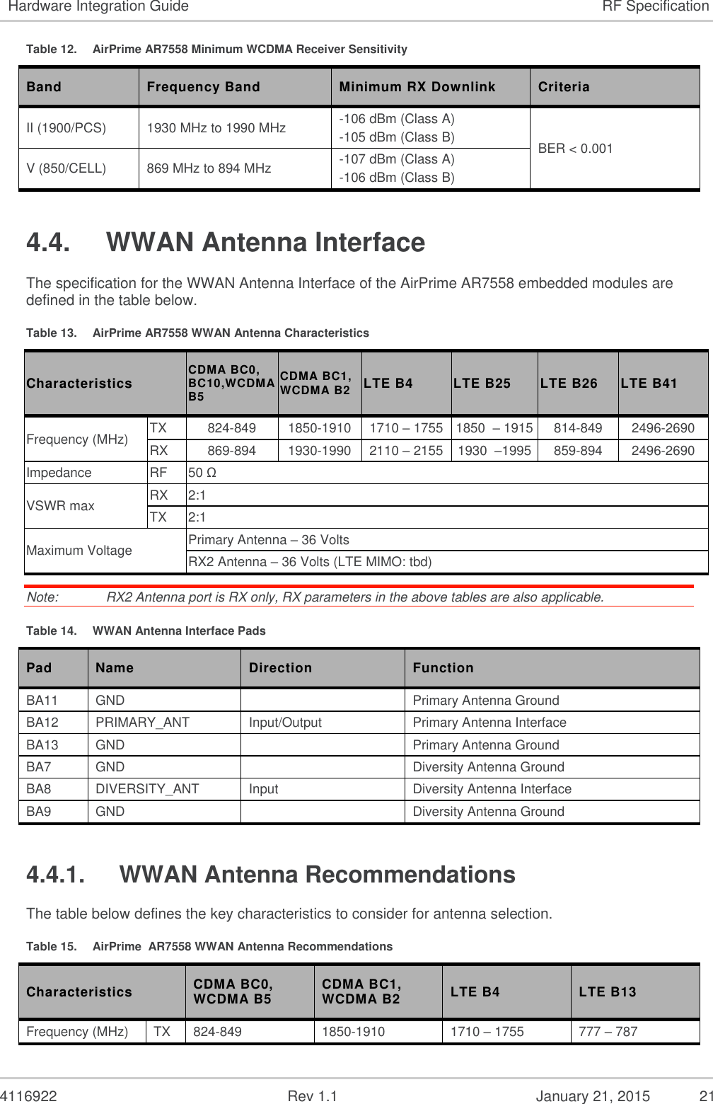   4116922              Rev 1.1          January 21, 2015  21 Hardware Integration Guide RF Specification Table 12.  AirPrime AR7558 Minimum WCDMA Receiver Sensitivity Band Frequency Band Minimum RX Downlink Criteria II (1900/PCS) 1930 MHz to 1990 MHz -106 dBm (Class A) -105 dBm (Class B) BER &lt; 0.001 V (850/CELL) 869 MHz to 894 MHz -107 dBm (Class A) -106 dBm (Class B) 4.4.  WWAN Antenna Interface The specification for the WWAN Antenna Interface of the AirPrime AR7558 embedded modules are defined in the table below. Table 13.  AirPrime AR7558 WWAN Antenna Characteristics Characteristics CDMA BC0, BC10,WCDMA B5 CDMA BC1, WCDMA B2 LTE B4 LTE B25 LTE B26 LTE B41 Frequency (MHz) TX 824-849 1850-1910 1710 – 1755 1850  – 1915 814-849 2496-2690 RX 869-894 1930-1990 2110 – 2155 1930  –1995 859-894 2496-2690 Impedance RF 50 Ω VSWR max RX 2:1 TX 2:1 Maximum Voltage Primary Antenna – 36 Volts RX2 Antenna – 36 Volts (LTE MIMO: tbd) Note:   RX2 Antenna port is RX only, RX parameters in the above tables are also applicable. Table 14.  WWAN Antenna Interface Pads Pad Name Direction Function BA11 GND  Primary Antenna Ground BA12 PRIMARY_ANT Input/Output Primary Antenna Interface BA13 GND  Primary Antenna Ground BA7 GND  Diversity Antenna Ground BA8 DIVERSITY_ANT Input Diversity Antenna Interface BA9 GND  Diversity Antenna Ground 4.4.1.  WWAN Antenna Recommendations The table below defines the key characteristics to consider for antenna selection. Table 15.  AirPrime  AR7558 WWAN Antenna Recommendations Characteristics CDMA BC0, WCDMA B5 CDMA BC1, WCDMA B2 LTE B4 LTE B13 Frequency (MHz) TX 824-849 1850-1910 1710 – 1755 777 – 787 