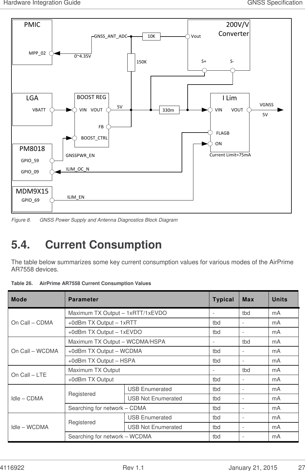   4116922              Rev 1.1          January 21, 2015  27 Hardware Integration Guide GNSS Specification PM8018150KBOOST REGVIN VOUTFBBOOST_CTRL200V/V ConverterS+ S-VoutPMICMPP_02MDM9X15GPIO_09GPIO_69 LGAVBATT 330mI LimVIN VOUTFLAGBONGPIO_5910KGNSSPWR_ENILIM_ENILIM_OC_NVGNSS5VCurrent Limit=75mA0~4.35VGNSS_ANT_ADC5V Figure 8.  GNSS Power Supply and Antenna Diagnostics Block Diagram 5.4.  Current Consumption The table below summarizes some key current consumption values for various modes of the AirPrime AR7558 devices. Table 26.  AirPrime AR7558 Current Consumption Values Mode Parameter Typical Max  Units On Call – CDMA Maximum TX Output – 1xRTT/1xEVDO -  tbd mA  +0dBm TX Output – 1xRTT tbd -  mA  +0dBm TX Output – 1xEVDO tbd - mA On Call – WCDMA Maximum TX Output – WCDMA/HSPA -  tbd mA  +0dBm TX Output – WCDMA tbd -  mA  +0dBm TX Output – HSPA tbd - mA On Call – LTE Maximum TX Output -  tbd mA  +0dBm TX Output tbd -  mA  Idle – CDMA Registered  USB Enumerated tbd -  mA  USB Not Enumerated tbd - mA Searching for network – CDMA tbd -  mA  Idle – WCDMA Registered  USB Enumerated tbd - mA USB Not Enumerated tbd -  mA  Searching for network – WCDMA tbd -  mA  