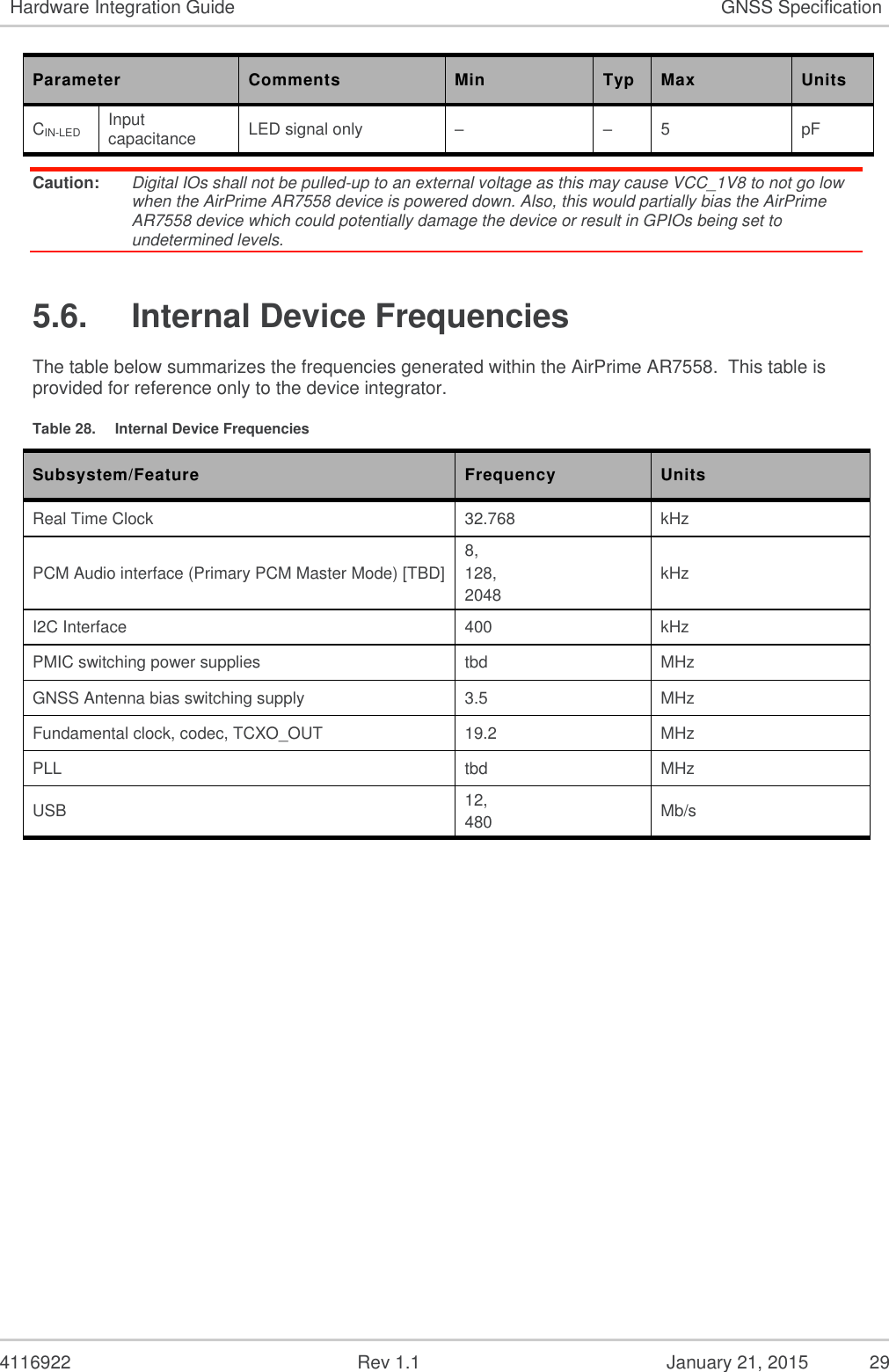   4116922              Rev 1.1          January 21, 2015  29 Hardware Integration Guide GNSS Specification Parameter Comments Min Typ Max  Units CIN-LED Input capacitance LED signal only – – 5 pF Caution:  Digital IOs shall not be pulled-up to an external voltage as this may cause VCC_1V8 to not go low when the AirPrime AR7558 device is powered down. Also, this would partially bias the AirPrime AR7558 device which could potentially damage the device or result in GPIOs being set to undetermined levels. 5.6.  Internal Device Frequencies The table below summarizes the frequencies generated within the AirPrime AR7558.  This table is provided for reference only to the device integrator. Table 28.  Internal Device Frequencies Subsystem/Feature  Frequency Units Real Time Clock 32.768 kHz PCM Audio interface (Primary PCM Master Mode) [TBD] 8, 128, 2048 kHz I2C Interface 400 kHz PMIC switching power supplies tbd MHz GNSS Antenna bias switching supply 3.5 MHz Fundamental clock, codec, TCXO_OUT 19.2 MHz PLL tbd MHz USB 12, 480 Mb/s 