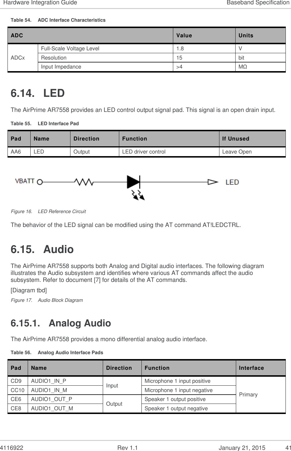   4116922              Rev 1.1          January 21, 2015  41 Hardware Integration Guide Baseband Specification Table 54.  ADC Interface Characteristics ADC Value Units ADCx Full-Scale Voltage Level 1.8 V Resolution 15 bit Input Impedance &gt;4 MΩ 6.14.  LED The AirPrime AR7558 provides an LED control output signal pad. This signal is an open drain input. Table 55.  LED Interface Pad Pad Name Direction Function If Unused AA6 LED Output LED driver control Leave Open   Figure 16.  LED Reference Circuit The behavior of the LED signal can be modified using the AT command AT!LEDCTRL. 6.15.  Audio The AirPrime AR7558 supports both Analog and Digital audio interfaces. The following diagram illustrates the Audio subsystem and identifies where various AT commands affect the audio subsystem. Refer to document [7] for details of the AT commands. [Diagram tbd] Figure 17.  Audio Block Diagram 6.15.1.  Analog Audio The AirPrime AR7558 provides a mono differential analog audio interface. Table 56.  Analog Audio Interface Pads Pad Name Direction Function Interface CD9 AUDIO1_IN_P Input Microphone 1 input positive Primary CC10 AUDIO1_IN_M Microphone 1 input negative CE6 AUDIO1_OUT_P Output Speaker 1 output positive CE8 AUDIO1_OUT_M Speaker 1 output negative 