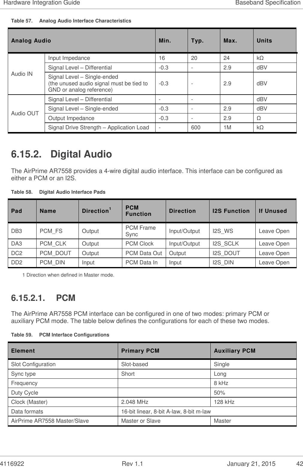   4116922              Rev 1.1          January 21, 2015  42 Hardware Integration Guide Baseband Specification Table 57.  Analog Audio Interface Characteristics Analog Audio Min. Typ. Max. Units Audio IN Input Impedance 16 20 24 kΩ Signal Level – Differential -0.3 - 2.9 dBV Signal Level – Single-ended (the unused audio signal must be tied to GND or analog reference) -0.3 - 2.9 dBV Audio OUT Signal Level – Differential - -  dBV Signal Level – Single-ended -0.3 - 2.9 dBV Output Impedance -0.3 - 2.9 Ω Signal Drive Strength – Application Load - 600 1M kΩ 6.15.2.  Digital Audio The AirPrime AR7558 provides a 4-wire digital audio interface. This interface can be configured as either a PCM or an I2S. Table 58.  Digital Audio Interface Pads Pad Name Direction1 PCM Function Direction I2S Function If Unused DB3 PCM_FS Output PCM Frame Sync Input/Output I2S_WS Leave Open DA3 PCM_CLK Output PCM Clock Input/Output I2S_SCLK Leave Open DC2 PCM_DOUT Output PCM Data Out Output I2S_DOUT Leave Open DD2 PCM_DIN Input PCM Data In Input I2S_DIN Leave Open 1 Direction when defined in Master mode. 6.15.2.1.  PCM The AirPrime AR7558 PCM interface can be configured in one of two modes: primary PCM or auxiliary PCM mode. The table below defines the configurations for each of these two modes. Table 59.  PCM Interface Configurations Element Primary PCM Auxiliary PCM Slot Configuration Slot-based Single Sync type Short Long Frequency  8 kHz Duty Cycle  50% Clock (Master) 2.048 MHz 128 kHz Data formats 16-bit linear, 8-bit A-law, 8-bit m-law AirPrime AR7558 Master/Slave Master or Slave Master 