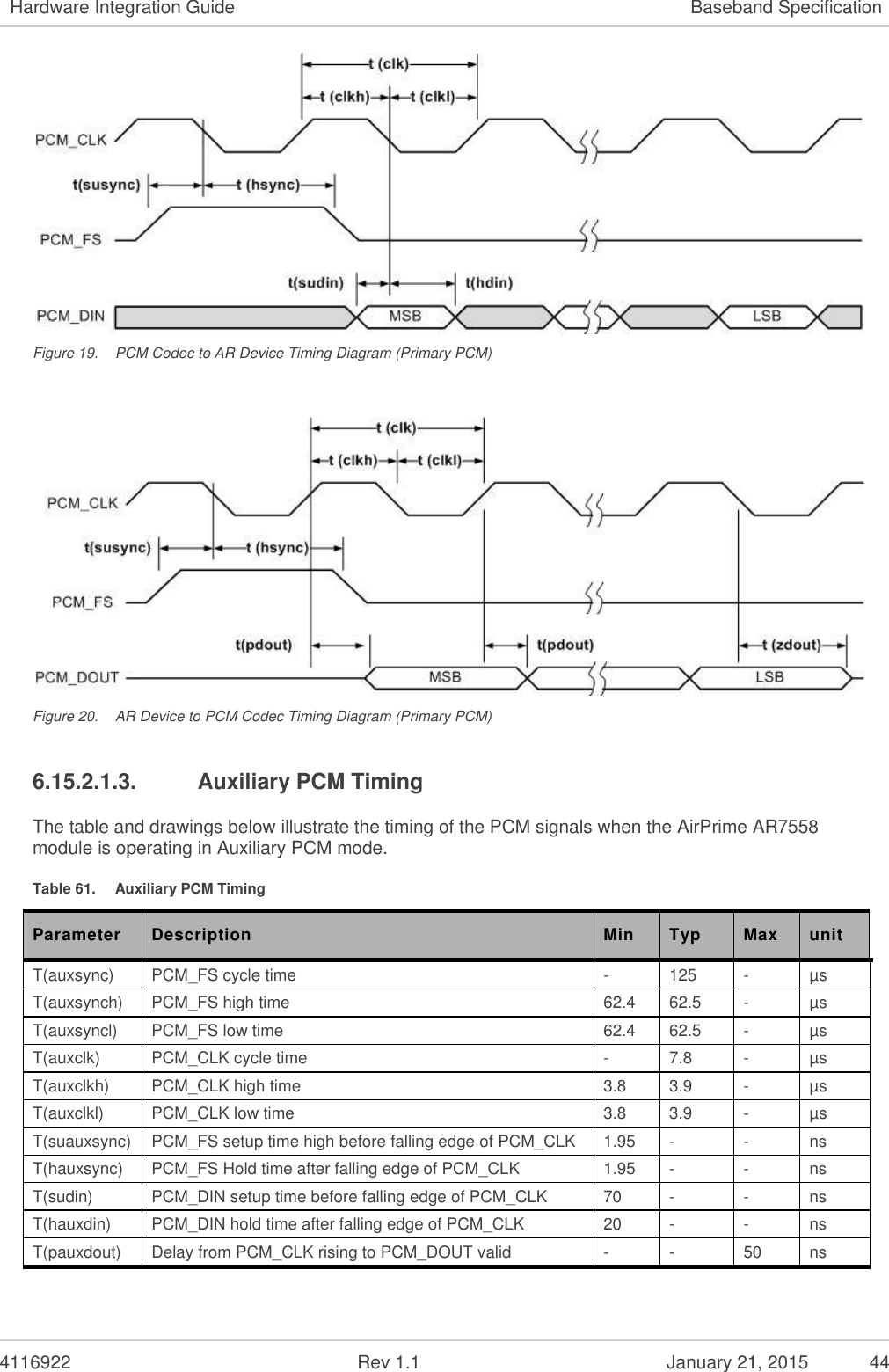   4116922              Rev 1.1          January 21, 2015  44 Hardware Integration Guide Baseband Specification  Figure 19.  PCM Codec to AR Device Timing Diagram (Primary PCM)   Figure 20.  AR Device to PCM Codec Timing Diagram (Primary PCM) 6.15.2.1.3.  Auxiliary PCM Timing The table and drawings below illustrate the timing of the PCM signals when the AirPrime AR7558 module is operating in Auxiliary PCM mode. Table 61.  Auxiliary PCM Timing Parameter Description Min Typ Max unit T(auxsync) PCM_FS cycle time  - 125 - µs  T(auxsynch) PCM_FS high time 62.4 62.5 - µs  T(auxsyncl) PCM_FS low time 62.4 62.5 - µs  T(auxclk) PCM_CLK cycle time - 7.8 - µs  T(auxclkh) PCM_CLK high time 3.8 3.9 - µs  T(auxclkl) PCM_CLK low time 3.8 3.9 - µs  T(suauxsync)  PCM_FS setup time high before falling edge of PCM_CLK 1.95 - - ns T(hauxsync) PCM_FS Hold time after falling edge of PCM_CLK 1.95 - - ns T(sudin) PCM_DIN setup time before falling edge of PCM_CLK 70 - - ns T(hauxdin) PCM_DIN hold time after falling edge of PCM_CLK 20 - - ns T(pauxdout) Delay from PCM_CLK rising to PCM_DOUT valid - - 50 ns 