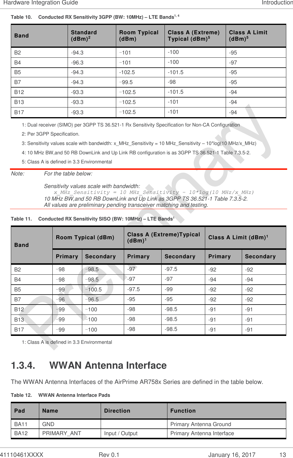  41110461XXXX  Rev 0.1  January 16, 2017  13 Hardware Integration Guide Introduction Table 10.  Conducted RX Sensitivity 3GPP (BW: 10MHz) – LTE Bands1, 4 Band Standard (dBm)2 Room Typical (dBm) Class A (Extreme) Typical (dBm)5 Class A Limit  (dBm)5 B2 -94.3 -101 -100 -95 B4 -96.3 -101 -100 -97 B5 -94.3 -102.5 -101.5 -95 B7 -94.3 -99.5 -98 -95 B12 -93.3 -102.5 -101.5 -94 B13 -93.3 -102.5 -101 -94 B17 -93.3 -102.5 -101 -94 1: Dual receiver (SIMO) per 3GPP TS 36.521-1 Rx Sensitivity Specification for Non-CA Configuration 2: Per 3GPP Specification. 3: Sensitivity values scale with bandwidth: x_MHz_Sensitivity = 10 MHz_Sensitivity – 10*log(10 MHz/x_MHz) 4: 10 MHz BW,and 50 RB DownLink and Up Link RB configuration is as 3GPP TS 36.521-1 Table 7.3.5-2. 5: Class A is defined in 3.3 Environmental Note:   For the table below:  Sensitivity values scale with bandwidth:    x_MHz_Sensitivity = 10 MHz_Sensitivity – 10*log(10 MHz/x_MHz) 10 MHz BW,and 50 RB DownLink and Up Link as 3GPP TS 36.521-1 Table 7.3.5-2. All values are preliminary pending transceiver matching and testing. Table 11.  Conducted RX Sensitivity SISO (BW: 10MHz) – LTE Bands1 Band Room Typical (dBm) Class A (Extreme)Typical (dBm)1 Class A Limit (dBm)1 Primary Secondary Primary Secondary Primary Secondary B2 -98 -98.5 -97 -97.5 -92 -92 B4 -98 -98.5 -97 -97 -94 -94 B5 -99 -100.5 -97.5 -99 -92 -92 B7 -96 -96.5 -95 -95 -92 -92 B12 -99 -100 -98 -98.5 -91 -91 B13 -99 -100 -98 -98.5 -91 -91 B17 -99 -100 -98 -98.5 -91 -91 1: Class A is defined in 3.3 Environmental 1.3.4.  WWAN Antenna Interface The WWAN Antenna Interfaces of the AirPrime AR758x Series are defined in the table below. Table 12.  WWAN Antenna Interface Pads Pad Name Direction Function BA11 GND   Primary Antenna Ground BA12 PRIMARY_ANT Input / Output Primary Antenna Interface 