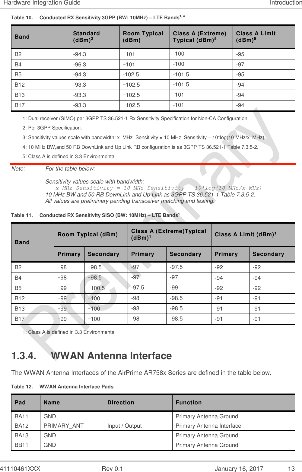  41110461XXX  Rev 0.1  January 16, 2017  13 Hardware Integration Guide Introduction Table 10.  Conducted RX Sensitivity 3GPP (BW: 10MHz) – LTE Bands1, 4 Band Standard (dBm)2 Room Typical (dBm) Class A (Extreme) Typical (dBm)5 Class A Limit  (dBm)5 B2 -94.3 -101 -100 -95 B4 -96.3 -101 -100 -97 B5 -94.3 -102.5 -101.5 -95 B12 -93.3 -102.5 -101.5 -94 B13 -93.3 -102.5 -101 -94 B17 -93.3 -102.5 -101 -94 1: Dual receiver (SIMO) per 3GPP TS 36.521-1 Rx Sensitivity Specification for Non-CA Configuration 2: Per 3GPP Specification. 3: Sensitivity values scale with bandwidth: x_MHz_Sensitivity = 10 MHz_Sensitivity – 10*log(10 MHz/x_MHz) 4: 10 MHz BW,and 50 RB DownLink and Up Link RB configuration is as 3GPP TS 36.521-1 Table 7.3.5-2. 5: Class A is defined in 3.3 Environmental Note:   For the table below:  Sensitivity values scale with bandwidth:    x_MHz_Sensitivity = 10 MHz_Sensitivity – 10*log(10 MHz/x_MHz) 10 MHz BW,and 50 RB DownLink and Up Link as 3GPP TS 36.521-1 Table 7.3.5-2. All values are preliminary pending transceiver matching and testing. Table 11.  Conducted RX Sensitivity SISO (BW: 10MHz) – LTE Bands1 Band Room Typical (dBm) Class A (Extreme)Typical (dBm)1 Class A Limit (dBm)1 Primary Secondary Primary Secondary Primary Secondary B2 -98 -98.5 -97 -97.5 -92 -92 B4 -98 -98.5 -97 -97 -94 -94 B5 -99 -100.5 -97.5 -99 -92 -92 B12 -99 -100 -98 -98.5 -91 -91 B13 -99 -100 -98 -98.5 -91 -91 B17 -99 -100 -98 -98.5 -91 -91 1: Class A is defined in 3.3 Environmental 1.3.4.  WWAN Antenna Interface The WWAN Antenna Interfaces of the AirPrime AR758x Series are defined in the table below. Table 12.  WWAN Antenna Interface Pads Pad Name Direction Function BA11 GND   Primary Antenna Ground BA12 PRIMARY_ANT Input / Output Primary Antenna Interface BA13 GND   Primary Antenna Ground BB11 GND   Primary Antenna Ground 