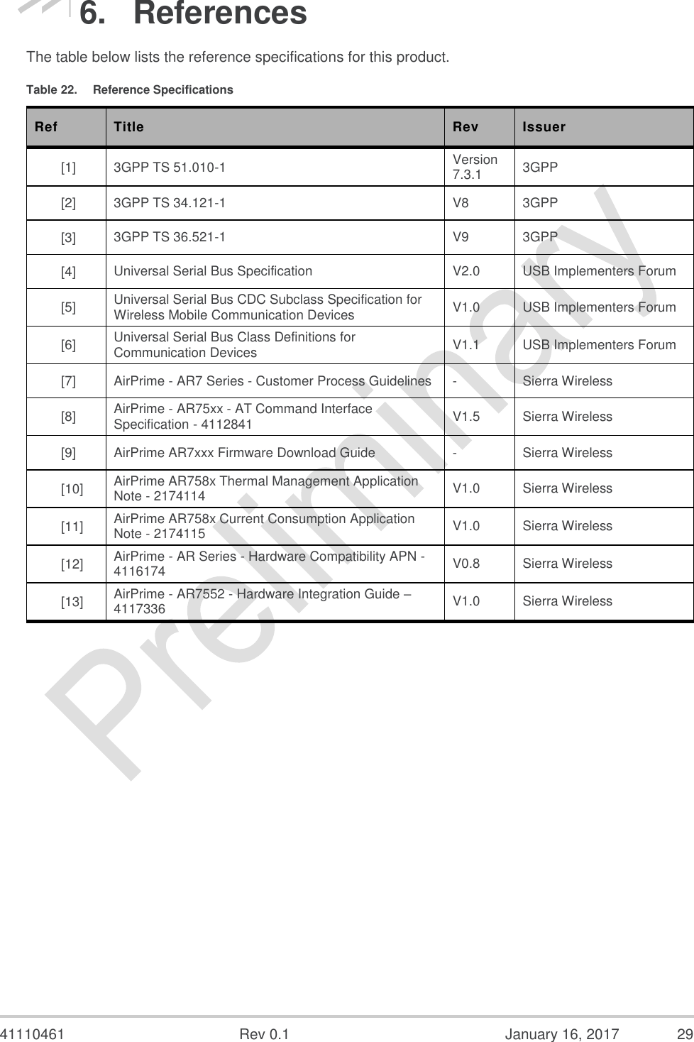  41110461  Rev 0.1  January 16, 2017  29 6.  References The table below lists the reference specifications for this product. Table 22.  Reference Specifications Ref Title Rev Issuer [1]   3GPP TS 51.010-1 Version 7.3.1 3GPP [2]   3GPP TS 34.121-1  V8 3GPP [3]   3GPP TS 36.521-1 V9 3GPP [4]   Universal Serial Bus Specification V2.0 USB Implementers Forum [5]   Universal Serial Bus CDC Subclass Specification for Wireless Mobile Communication Devices V1.0 USB Implementers Forum [6]   Universal Serial Bus Class Definitions for Communication Devices V1.1 USB Implementers Forum [7]   AirPrime - AR7 Series - Customer Process Guidelines - Sierra Wireless [8]   AirPrime - AR75xx - AT Command Interface Specification - 4112841 V1.5 Sierra Wireless [9]   AirPrime AR7xxx Firmware Download Guide - Sierra Wireless [10]   AirPrime AR758x Thermal Management Application Note - 2174114 V1.0 Sierra Wireless [11]   AirPrime AR758x Current Consumption Application Note - 2174115 V1.0 Sierra Wireless [12]   AirPrime - AR Series - Hardware Compatibility APN - 4116174 V0.8 Sierra Wireless [13]   AirPrime - AR7552 - Hardware Integration Guide – 4117336 V1.0 Sierra Wireless 