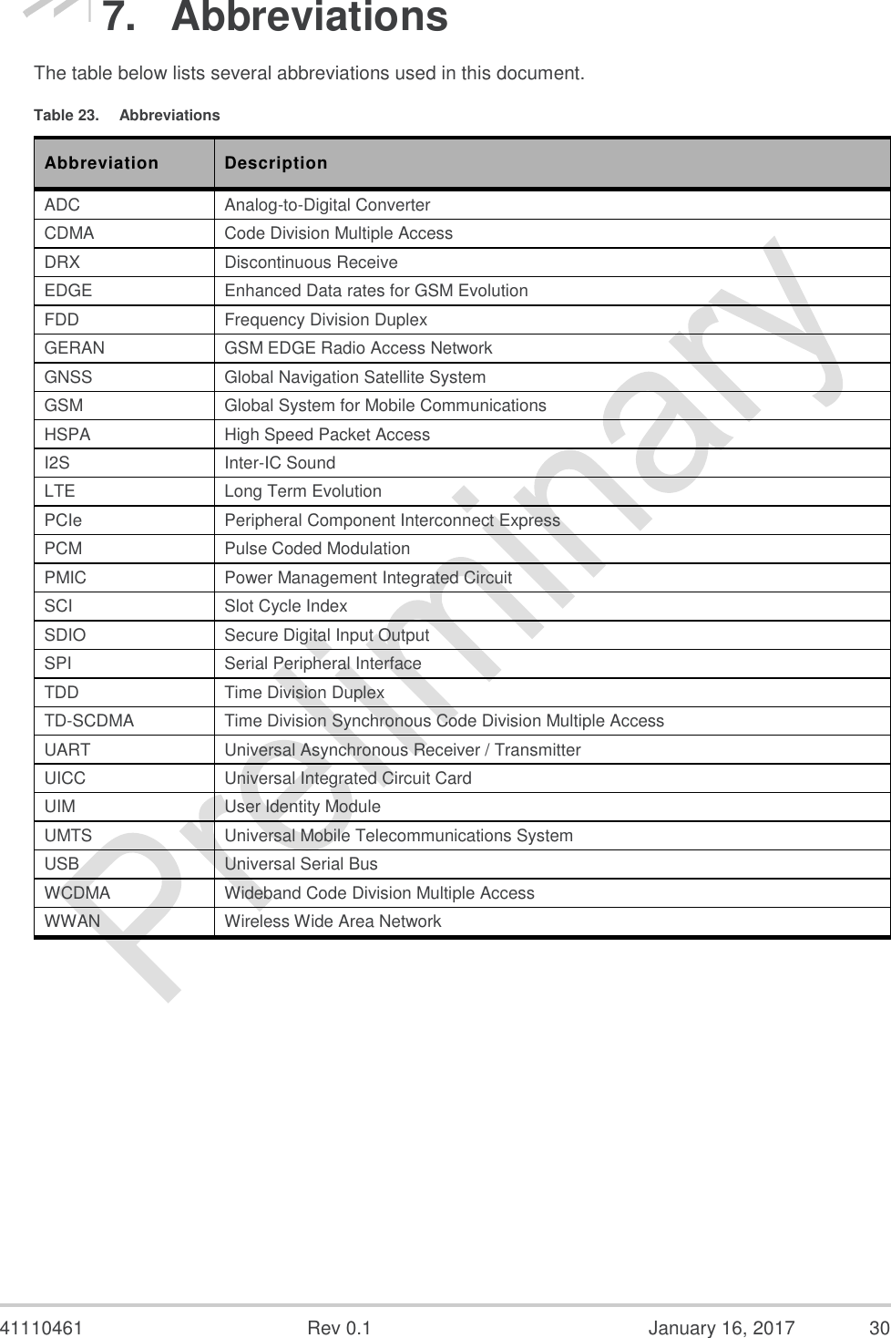  41110461  Rev 0.1  January 16, 2017  30 7.  Abbreviations The table below lists several abbreviations used in this document. Table 23.  Abbreviations Abbreviation Description ADC Analog-to-Digital Converter CDMA Code Division Multiple Access DRX Discontinuous Receive EDGE Enhanced Data rates for GSM Evolution FDD Frequency Division Duplex GERAN GSM EDGE Radio Access Network GNSS Global Navigation Satellite System GSM Global System for Mobile Communications HSPA High Speed Packet Access I2S Inter-IC Sound LTE Long Term Evolution PCIe Peripheral Component Interconnect Express PCM Pulse Coded Modulation PMIC Power Management Integrated Circuit SCI Slot Cycle Index SDIO Secure Digital Input Output SPI Serial Peripheral Interface TDD Time Division Duplex TD-SCDMA Time Division Synchronous Code Division Multiple Access UART Universal Asynchronous Receiver / Transmitter UICC Universal Integrated Circuit Card UIM User Identity Module UMTS Universal Mobile Telecommunications System USB Universal Serial Bus WCDMA Wideband Code Division Multiple Access WWAN Wireless Wide Area Network  