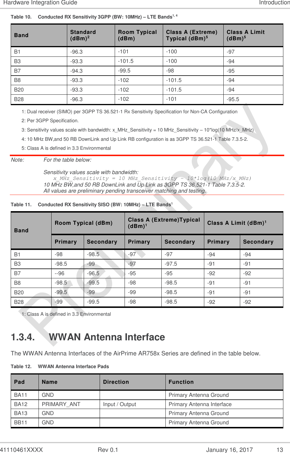  41110461XXXX  Rev 0.1  January 16, 2017  13 Hardware Integration Guide Introduction Table 10.  Conducted RX Sensitivity 3GPP (BW: 10MHz) – LTE Bands1, 4 Band Standard (dBm)2 Room Typical (dBm) Class A (Extreme) Typical (dBm)5 Class A Limit  (dBm)5 B1 -96.3 -101 -100 -97 B3 -93.3 -101.5 -100 -94 B7 -94.3 -99.5 -98 -95 B8 -93.3 -102 -101.5 -94 B20 -93.3 -102 -101.5 -94 B28 -96.3 -102 -101 -95.5 1: Dual receiver (SIMO) per 3GPP TS 36.521-1 Rx Sensitivity Specification for Non-CA Configuration 2: Per 3GPP Specification. 3: Sensitivity values scale with bandwidth: x_MHz_Sensitivity = 10 MHz_Sensitivity – 10*log(10 MHz/x_MHz) 4: 10 MHz BW,and 50 RB DownLink and Up Link RB configuration is as 3GPP TS 36.521-1 Table 7.3.5-2. 5: Class A is defined in 3.3 Environmental Note:   For the table below:  Sensitivity values scale with bandwidth:    x_MHz_Sensitivity = 10 MHz_Sensitivity – 10*log(10 MHz/x_MHz) 10 MHz BW,and 50 RB DownLink and Up Link as 3GPP TS 36.521-1 Table 7.3.5-2. All values are preliminary pending transceiver matching and testing. Table 11.  Conducted RX Sensitivity SISO (BW: 10MHz) – LTE Bands1 Band Room Typical (dBm) Class A (Extreme)Typical (dBm)1 Class A Limit (dBm)1 Primary Secondary Primary Secondary Primary Secondary B1 -98 -98.5 -97 -97 -94 -94 B3 -98.5 -99 -97 -97.5 -91 -91 B7 --96 -96.5 -95 -95 -92 -92 B8 -98.5 -99.5 -98 -98.5 -91 -91 B20 -99.5 -99 -99 -98.5 -91 -91 B28 -99 -99.5 -98 -98.5 -92 -92 1: Class A is defined in 3.3 Environmental 1.3.4.  WWAN Antenna Interface The WWAN Antenna Interfaces of the AirPrime AR758x Series are defined in the table below. Table 12.  WWAN Antenna Interface Pads Pad Name Direction Function BA11 GND   Primary Antenna Ground BA12 PRIMARY_ANT Input / Output Primary Antenna Interface BA13 GND   Primary Antenna Ground BB11 GND   Primary Antenna Ground 