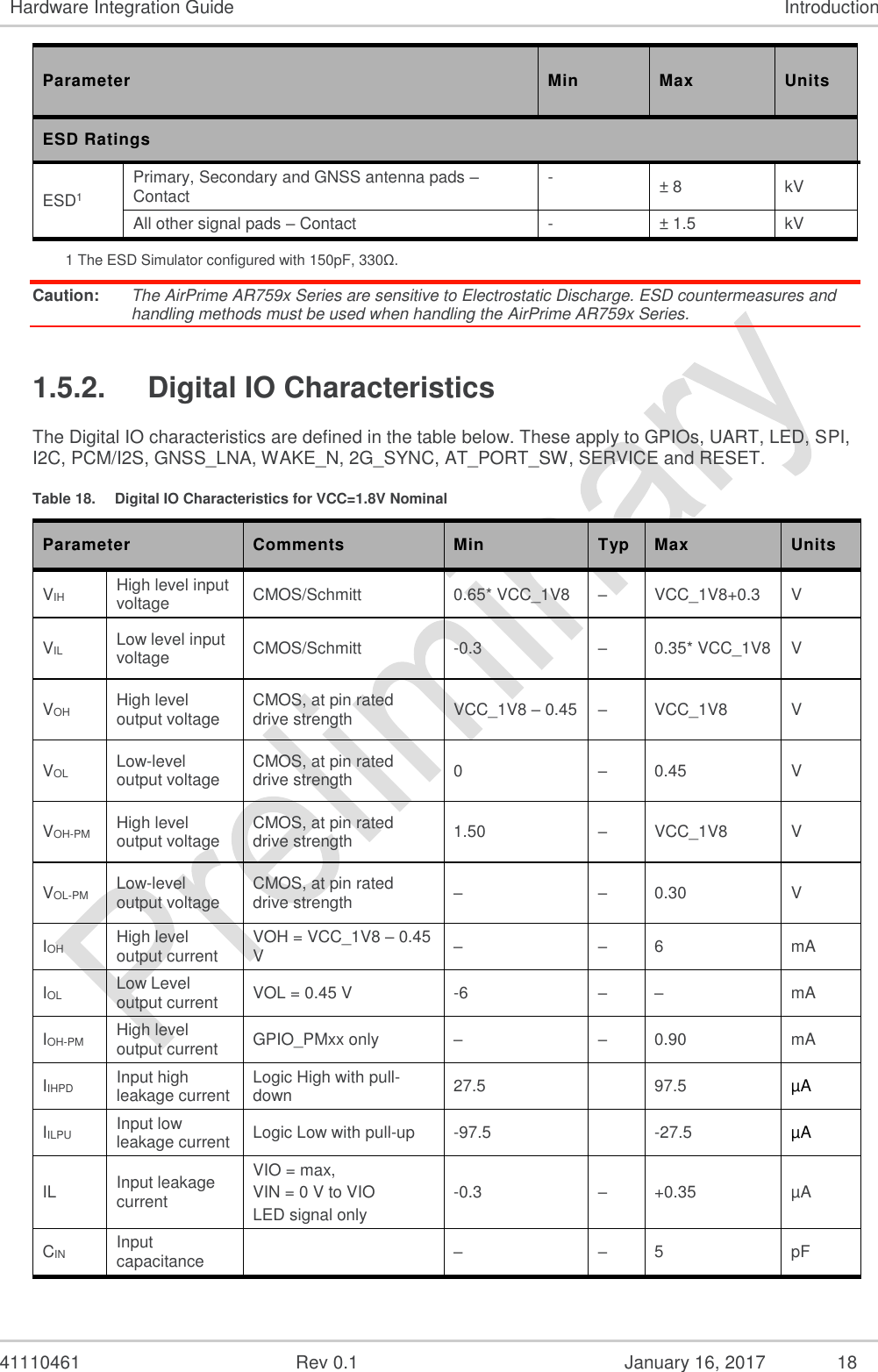  41110461  Rev 0.1  January 16, 2017  18 Hardware Integration Guide Introduction Parameter Min Max Units ESD Ratings ESD1 Primary, Secondary and GNSS antenna pads – Contact - ± 8 kV All other signal pads – Contact - ± 1.5 kV 1 The ESD Simulator configured with 150pF, 330Ω. Caution:  The AirPrime AR759x Series are sensitive to Electrostatic Discharge. ESD countermeasures and handling methods must be used when handling the AirPrime AR759x Series. 1.5.2.  Digital IO Characteristics The Digital IO characteristics are defined in the table below. These apply to GPIOs, UART, LED, SPI, I2C, PCM/I2S, GNSS_LNA, WAKE_N, 2G_SYNC, AT_PORT_SW, SERVICE and RESET. Table 18.  Digital IO Characteristics for VCC=1.8V Nominal Parameter Comments Min Typ Max  Units VIH High level input voltage  CMOS/Schmitt 0.65* VCC_1V8 – VCC_1V8+0.3 V VIL Low level input voltage CMOS/Schmitt  -0.3 – 0.35* VCC_1V8 V VOH High level output voltage CMOS, at pin rated drive strength VCC_1V8 – 0.45 – VCC_1V8 V VOL Low-level output voltage CMOS, at pin rated drive strength 0 – 0.45 V VOH-PM High level output voltage CMOS, at pin rated drive strength 1.50 – VCC_1V8 V VOL-PM Low-level output voltage CMOS, at pin rated drive strength – – 0.30 V IOH High level output current VOH = VCC_1V8 – 0.45 V – – 6 mA IOL Low Level output current VOL = 0.45 V -6 – – mA IOH-PM High level output current GPIO_PMxx only – – 0.90 mA IIHPD Input high leakage current Logic High with pull-down 27.5  97.5 µA  IILPU Input low leakage current Logic Low with pull-up -97.5  -27.5 µA  IL Input leakage current VIO = max,  VIN = 0 V to VIO  LED signal only -0.3 – +0.35 µA  CIN Input capacitance  – – 5 pF 