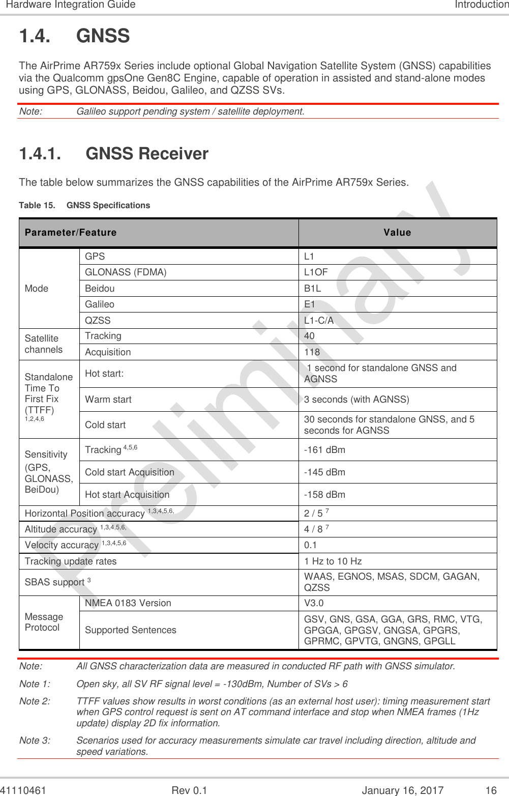  41110461  Rev 0.1  January 16, 2017  16 Hardware Integration Guide Introduction 1.4.  GNSS The AirPrime AR759x Series include optional Global Navigation Satellite System (GNSS) capabilities via the Qualcomm gpsOne Gen8C Engine, capable of operation in assisted and stand-alone modes using GPS, GLONASS, Beidou, Galileo, and QZSS SVs. Note:   Galileo support pending system / satellite deployment. 1.4.1.  GNSS Receiver The table below summarizes the GNSS capabilities of the AirPrime AR759x Series. Table 15.  GNSS Specifications Parameter/Feature Value Mode GPS L1 GLONASS (FDMA) L1OF Beidou B1L Galileo E1 QZSS L1-C/A Satellite channels Tracking 40 Acquisition 118 Standalone Time To First Fix (TTFF) 1,2,4,6 Hot start:   1 second for standalone GNSS and AGNSS Warm start 3 seconds (with AGNSS) Cold start 30 seconds for standalone GNSS, and 5 seconds for AGNSS Sensitivity (GPS, GLONASS, BeiDou) Tracking 4,5,6 -161 dBm Cold start Acquisition -145 dBm Hot start Acquisition -158 dBm Horizontal Position accuracy 1,3,4,5,6, 2 / 5 7 Altitude accuracy 1,3,4,5,6, 4 / 8 7 Velocity accuracy 1,3,4,5,6 0.1 Tracking update rates 1 Hz to 10 Hz SBAS support 3 WAAS, EGNOS, MSAS, SDCM, GAGAN, QZSS Message Protocol NMEA 0183 Version V3.0 Supported Sentences GSV, GNS, GSA, GGA, GRS, RMC, VTG, GPGGA, GPGSV, GNGSA, GPGRS, GPRMC, GPVTG, GNGNS, GPGLL Note:   All GNSS characterization data are measured in conducted RF path with GNSS simulator. Note 1:  Open sky, all SV RF signal level = -130dBm, Number of SVs &gt; 6 Note 2:  TTFF values show results in worst conditions (as an external host user): timing measurement start when GPS control request is sent on AT command interface and stop when NMEA frames (1Hz update) display 2D fix information. Note 3:  Scenarios used for accuracy measurements simulate car travel including direction, altitude and speed variations. 