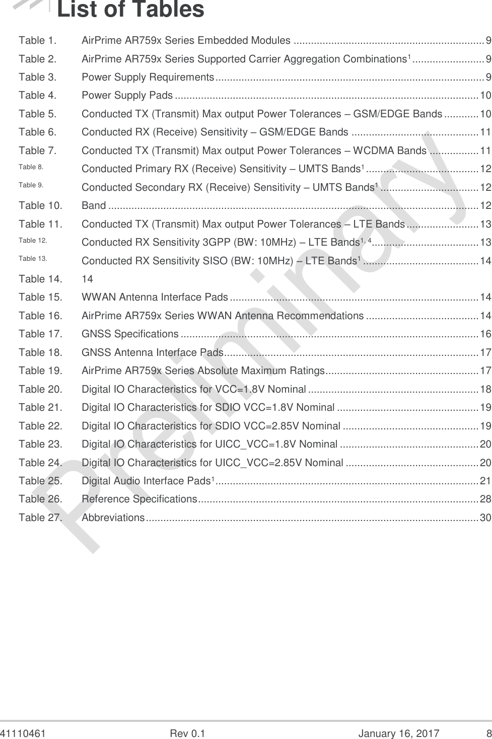  41110461  Rev 0.1  January 16, 2017  8 List of Tables Table 1. AirPrime AR759x Series Embedded Modules .................................................................. 9 Table 2. AirPrime AR759x Series Supported Carrier Aggregation Combinations1 ......................... 9 Table 3. Power Supply Requirements ............................................................................................. 9 Table 4. Power Supply Pads ......................................................................................................... 10 Table 5. Conducted TX (Transmit) Max output Power Tolerances – GSM/EDGE Bands ............ 10 Table 6. Conducted RX (Receive) Sensitivity – GSM/EDGE Bands ............................................ 11 Table 7. Conducted TX (Transmit) Max output Power Tolerances – WCDMA Bands ................. 11 Table 8. Conducted Primary RX (Receive) Sensitivity – UMTS Bands1 ....................................... 12 Table 9. Conducted Secondary RX (Receive) Sensitivity – UMTS Bands1 .................................. 12 Table 10. Band ................................................................................................................................ 12 Table 11. Conducted TX (Transmit) Max output Power Tolerances – LTE Bands ......................... 13 Table 12. Conducted RX Sensitivity 3GPP (BW: 10MHz) – LTE Bands1, 4..................................... 13 Table 13. Conducted RX Sensitivity SISO (BW: 10MHz) – LTE Bands1 ........................................ 14 Table 14.  14 Table 15. WWAN Antenna Interface Pads ...................................................................................... 14 Table 16. AirPrime AR759x Series WWAN Antenna Recommendations ....................................... 14 Table 17. GNSS Specifications ....................................................................................................... 16 Table 18. GNSS Antenna Interface Pads ........................................................................................ 17 Table 19. AirPrime AR759x Series Absolute Maximum Ratings..................................................... 17 Table 20. Digital IO Characteristics for VCC=1.8V Nominal ........................................................... 18 Table 21. Digital IO Characteristics for SDIO VCC=1.8V Nominal ................................................. 19 Table 22. Digital IO Characteristics for SDIO VCC=2.85V Nominal ............................................... 19 Table 23. Digital IO Characteristics for UICC_VCC=1.8V Nominal ................................................ 20 Table 24. Digital IO Characteristics for UICC_VCC=2.85V Nominal .............................................. 20 Table 25. Digital Audio Interface Pads1 ........................................................................................... 21 Table 26. Reference Specifications ................................................................................................. 28 Table 27. Abbreviations ................................................................................................................... 30  