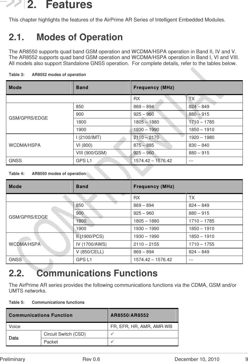  Preliminary  Rev 0.6  December 10, 2010  9 2.  Features This chapter highlights the features of the AirPrime AR Series of Intelligent Embedded Modules. 2.1.  Modes of Operation The AR8550 supports quad band GSM operation and WCDMA/HSPA operation in Band II, IV and V.  The AR8552 supports quad band GSM operation and WCDMA/HSPA operation in Band I, VI and VIII.  All models also support Standalone GNSS operation.  For complete details, refer to the tables below. Table 3:  AR8552 modes of operation Mode  Band  Frequency (MHz)   RX  TX GSM/GPRS/EDGE 850  869 – 894  824 – 849 900  925 – 960  880 – 915 1800  1805 – 1880  1710 – 1785 1900  1930 – 1990  1850 – 1910 WCDMA/HSPA I (2100/IMT)  2110 – 2170  1920 – 1980 VI (800)  875 – 885  830 – 840 VIII (900/GSM)  925 – 960  880 – 915 GNSS  GPS L1  1574.42 – 1576.42  --- Table 4:  AR8550 modes of operation Mode  Band  Frequency (MHz)   RX  TX GSM/GPRS/EDGE 850  869 – 894  824 – 849 900  925 – 960  880 – 915 1800  1805 – 1880  1710 – 1785 1900  1930 – 1990  1850 – 1910 WCDMA/HSPA II (1900/PCS)  1930 – 1990  1850 – 1910 IV (1700/AWS)  2110 – 2155  1710 – 1755 V (850/CELL)  869 – 894  824 – 849 GNSS  GPS L1  1574.42 – 1576.42  --- 2.2.  Communications Functions The AirPrime AR series provides the following communications functions via the CDMA, GSM and/or UMTS networks. Table 5:  Communications functions Communications Function  AR8550/AR8552 Voice  FR, EFR, HR, AMR, AMR-WB Data  Circuit Switch (CSD)   Packet   