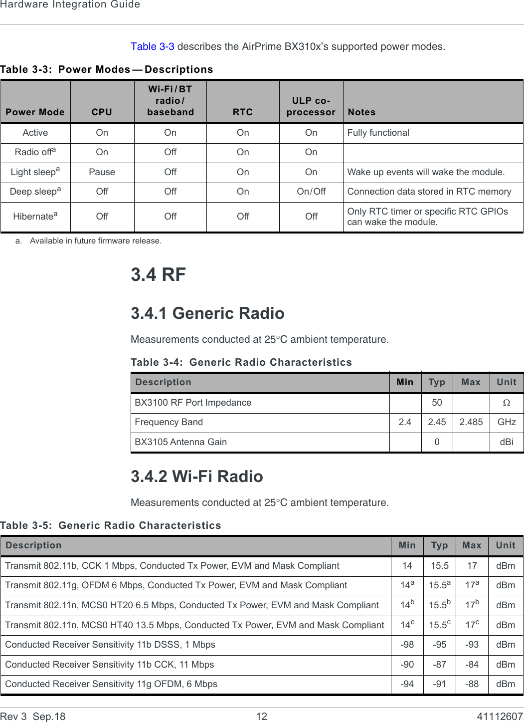 Hardware Integration GuideRev 3  Sep.18 12 41112607Table 3-3 describes the AirPrime BX310x’s supported power modes.3.4 RF3.4.1 Generic RadioMeasurements conducted at 25C ambient temperature.3.4.2 Wi-Fi RadioMeasurements conducted at 25C ambient temperature.Table 3-3: Power Modes — DescriptionsPower Mode CPUWi-Fi/BT radio /baseband RTCULP co-processor NotesActive On On On On Fully functionalRadio offaOn Off On OnLight sleepaPause Off On On Wake up events will wake the module.Deep sleepaOff Off On On/Off Connection data stored in RTC memoryHibernateaOff Off Off Off Only RTC timer or specific RTC GPIOs can wake the module.a. Available in future firmware release.Table 3-4: Generic Radio CharacteristicsDescription Min Typ Max UnitBX3100 RF Port Impedance 50 Frequency Band 2.4 2.45 2.485 GHzBX3105 Antenna Gain 0dBiTable 3-5: Generic Radio CharacteristicsDescription Min Typ Max UnitTransmit 802.11b, CCK 1 Mbps, Conducted Tx Power, EVM and Mask Compliant 14 15.5 17 dBmTransmit 802.11g, OFDM 6 Mbps, Conducted Tx Power, EVM and Mask Compliant 14a15.5a17adBmTransmit 802.11n, MCS0 HT20 6.5 Mbps, Conducted Tx Power, EVM and Mask Compliant 14b15.5b17bdBmTransmit 802.11n, MCS0 HT40 13.5 Mbps, Conducted Tx Power, EVM and Mask Compliant 14c15.5c17cdBmConducted Receiver Sensitivity 11b DSSS, 1 Mbps -98 -95 -93 dBmConducted Receiver Sensitivity 11b CCK, 11 Mbps -90 -87 -84 dBmConducted Receiver Sensitivity 11g OFDM, 6 Mbps -94 -91 -88 dBm