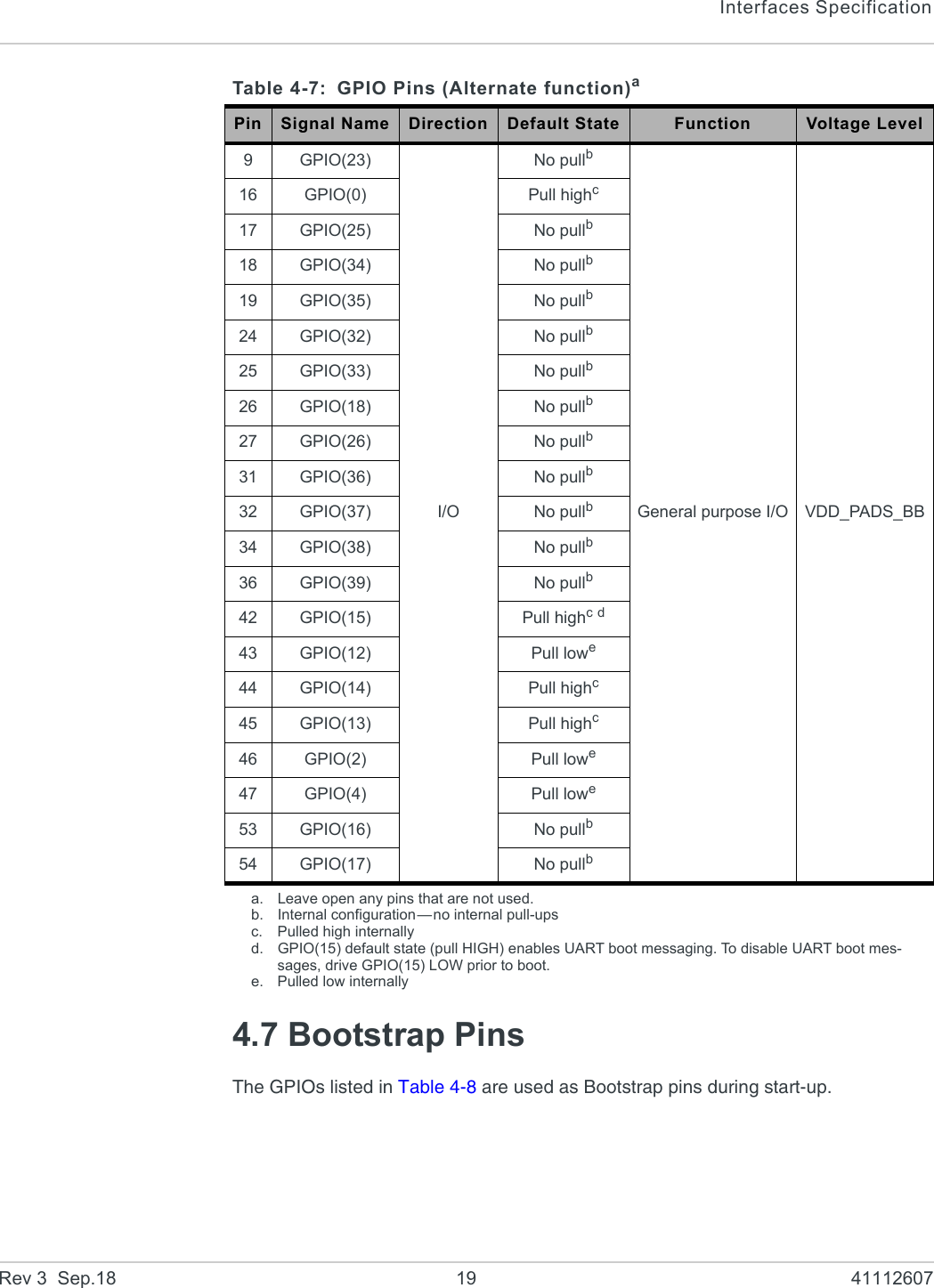 Interfaces SpecificationRev 3  Sep.18 19 411126074.7 Bootstrap PinsThe GPIOs listed in Table 4-8 are used as Bootstrap pins during start-up.Table 4-7: GPIO Pins (Alternate function)aPin Signal Name Direction Default State Function Voltage Level9GPIO(23)I/ONo pullbGeneral purpose I/O VDD_PADS_BB16 GPIO(0) Pull highc17 GPIO(25) No pullb18 GPIO(34) No pullb19 GPIO(35) No pullb24 GPIO(32) No pullb25 GPIO(33) No pullb26 GPIO(18) No pullb27 GPIO(26) No pullb31 GPIO(36) No pullb32 GPIO(37) No pullb34 GPIO(38) No pullb36 GPIO(39) No pullb42 GPIO(15) Pull highc d43 GPIO(12) Pull lowe44 GPIO(14) Pull highc45 GPIO(13) Pull highc46 GPIO(2) Pull lowe47 GPIO(4) Pull lowe53 GPIO(16) No pullb54 GPIO(17) No pullba. Leave open any pins that are not used.b. Internal configuration—no internal pull-upsc. Pulled high internallyd. GPIO(15) default state (pull HIGH) enables UART boot messaging. To disable UART boot mes-sages, drive GPIO(15) LOW prior to boot.e. Pulled low internally